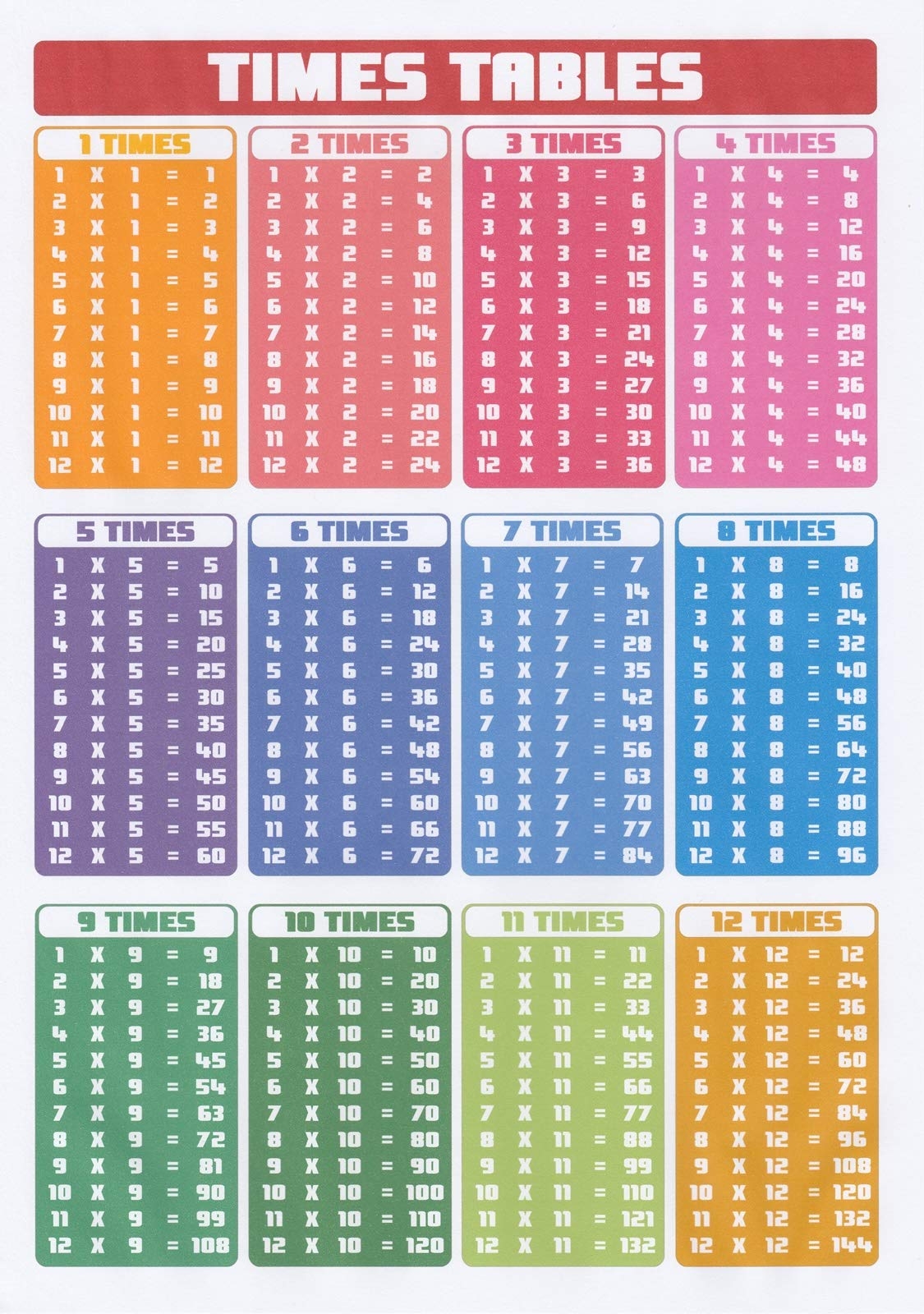 Printable Times Tables Chart A4
