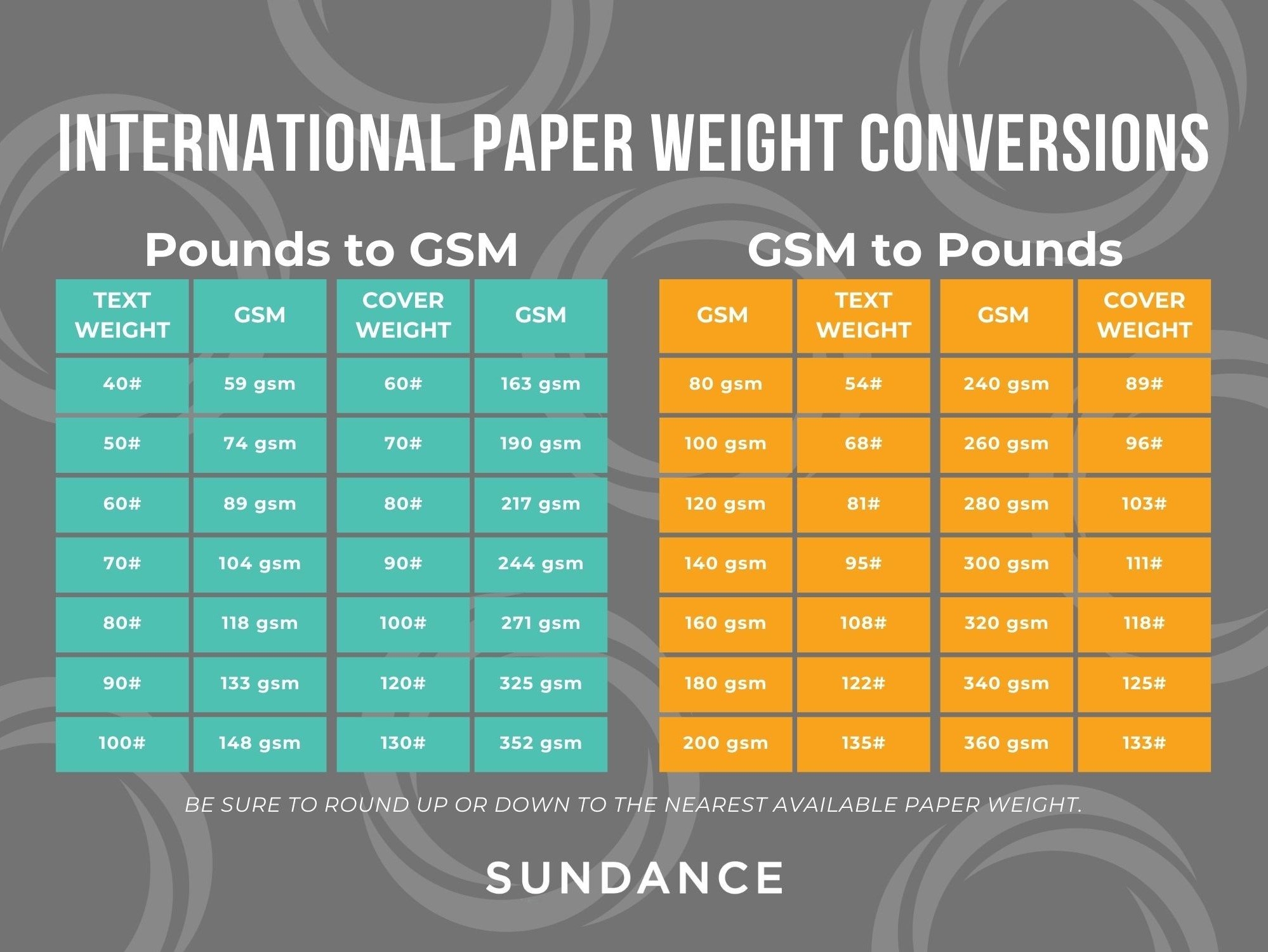 Print Resources Converting GSM To Pounds