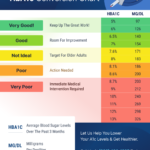 Printable A1c Chart mg dl And HbA1c CopilotIQ