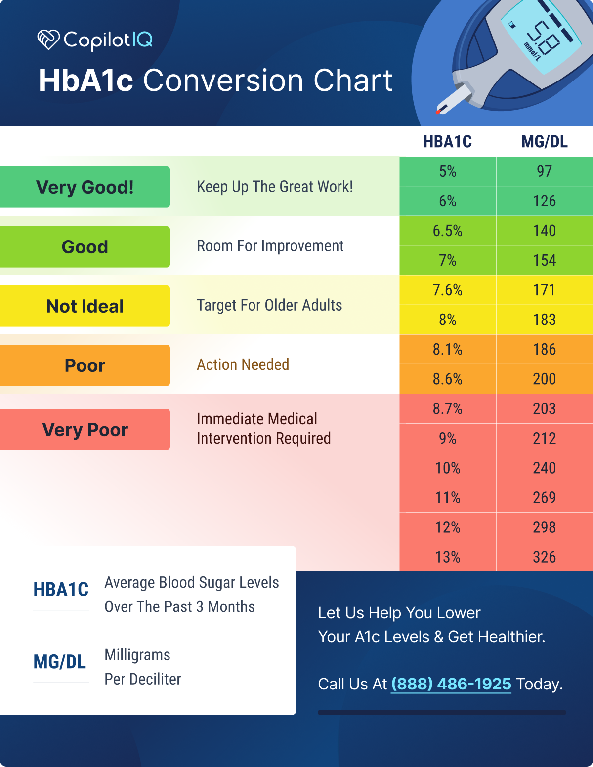 Printable A1c Chart mg dl And HbA1c CopilotIQ Printable A1c Chart mg dl And HbA1c CopilotIQ