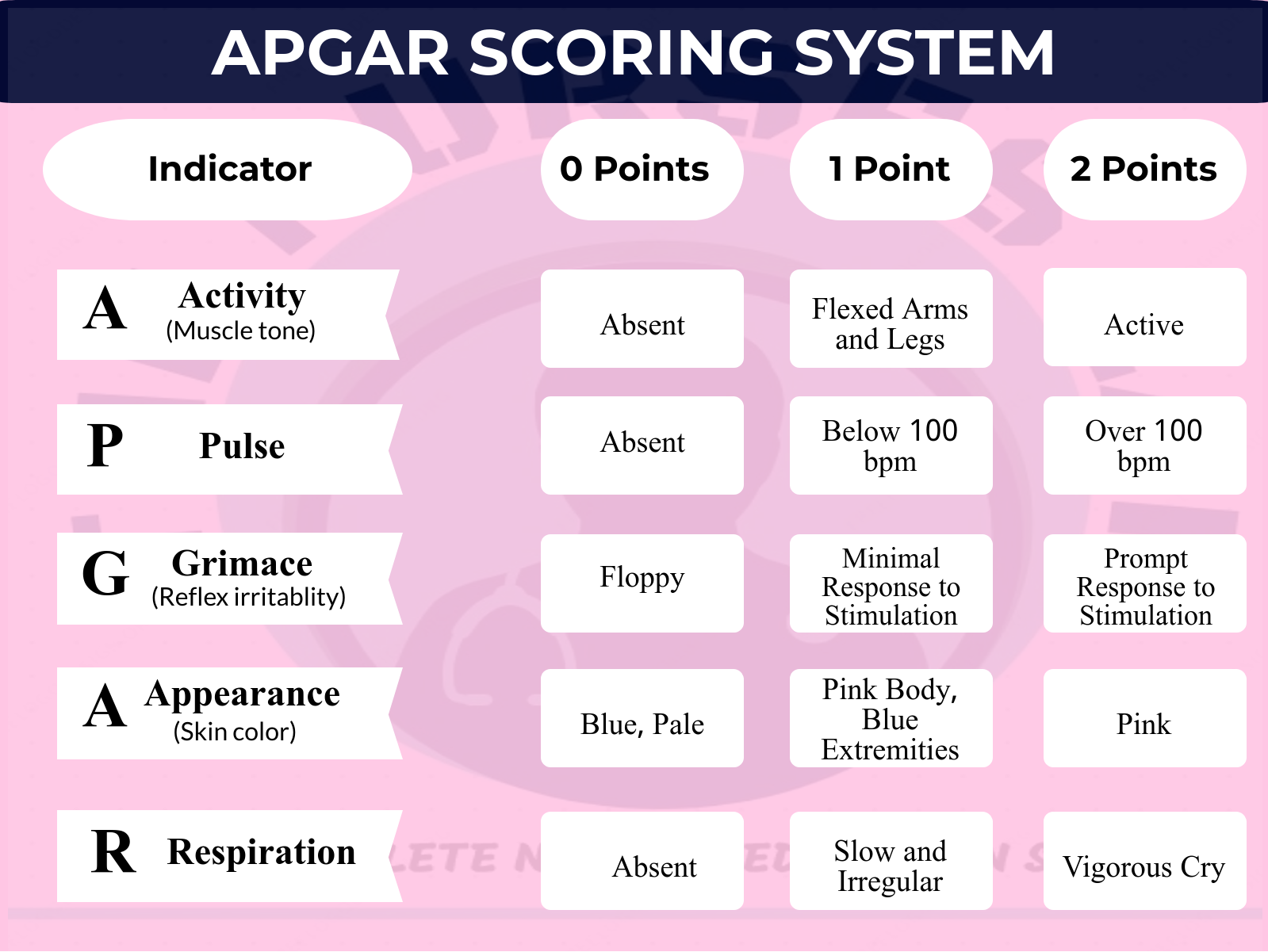 Printable Apgar Score Chart Www lx iriss uk