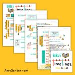 Printable Bible Timeline Chart from BC To AD 