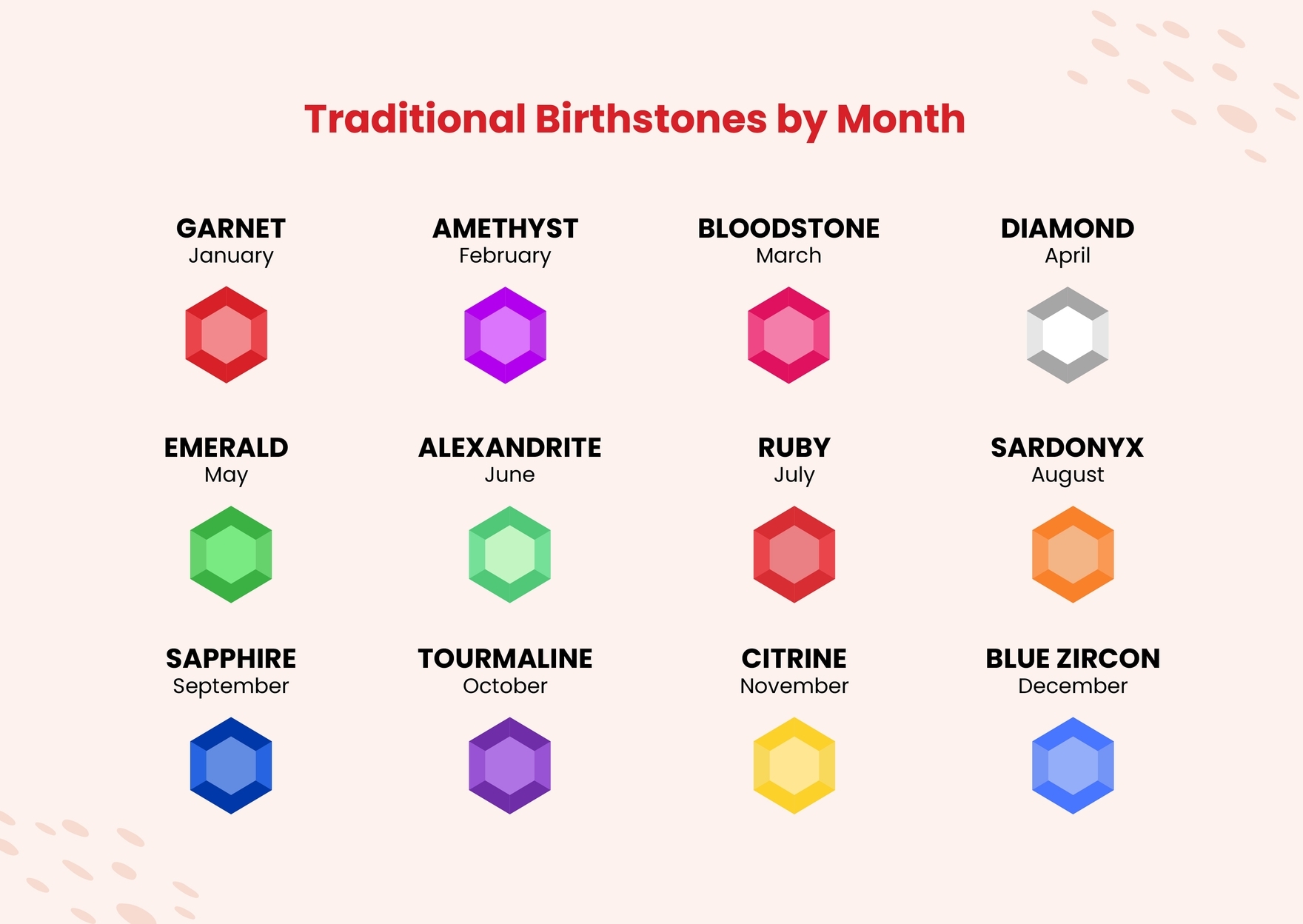 Printable Birthstone Chart Alternative Birthstones For Birthstones Traditional Printable