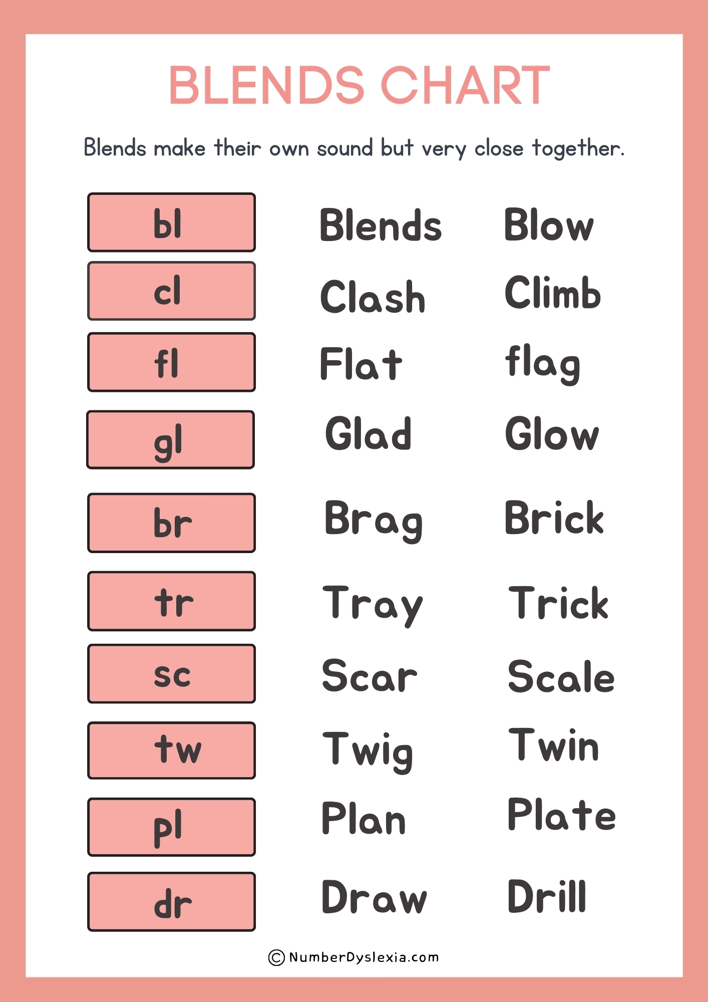 Consonant Cluster Linking Chart Printable