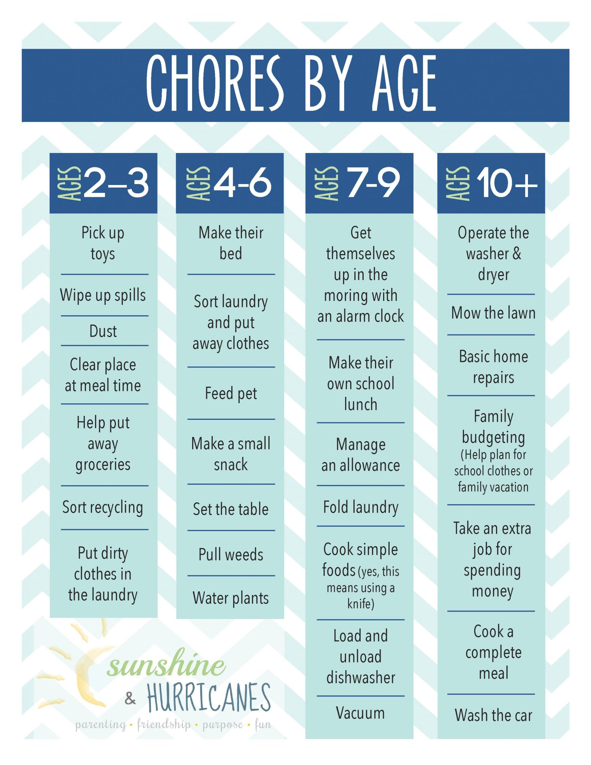 Printable Chores Chart For Kids