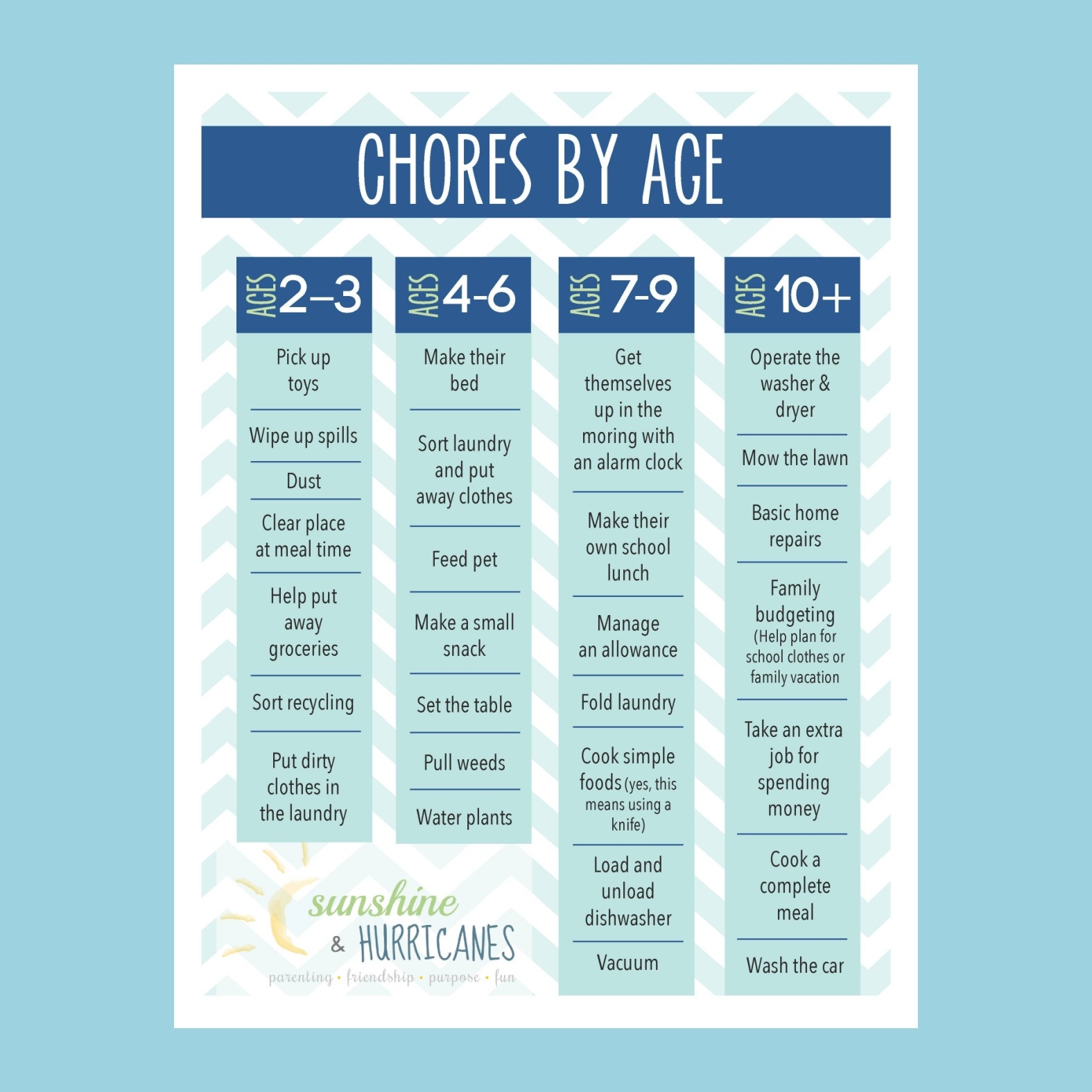 Printable Chore Chart Responsibility