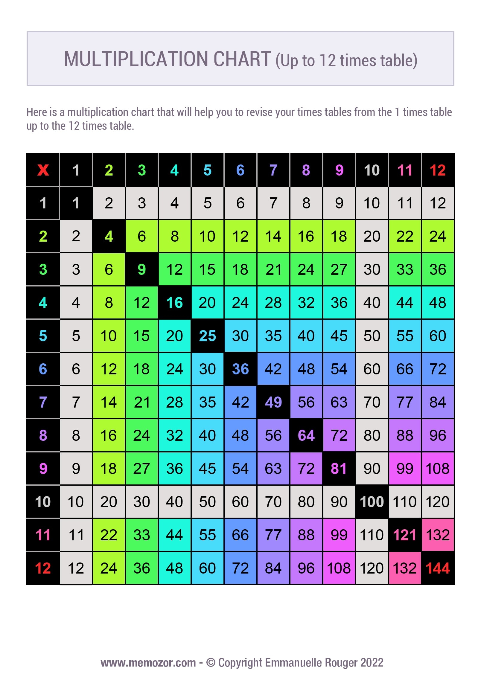 Printable Color Coded Multiplication Chart 1 12 Tricks Free Memozor Printable Color Coded Multiplication Chart 1 12 Tricks Free Memozor