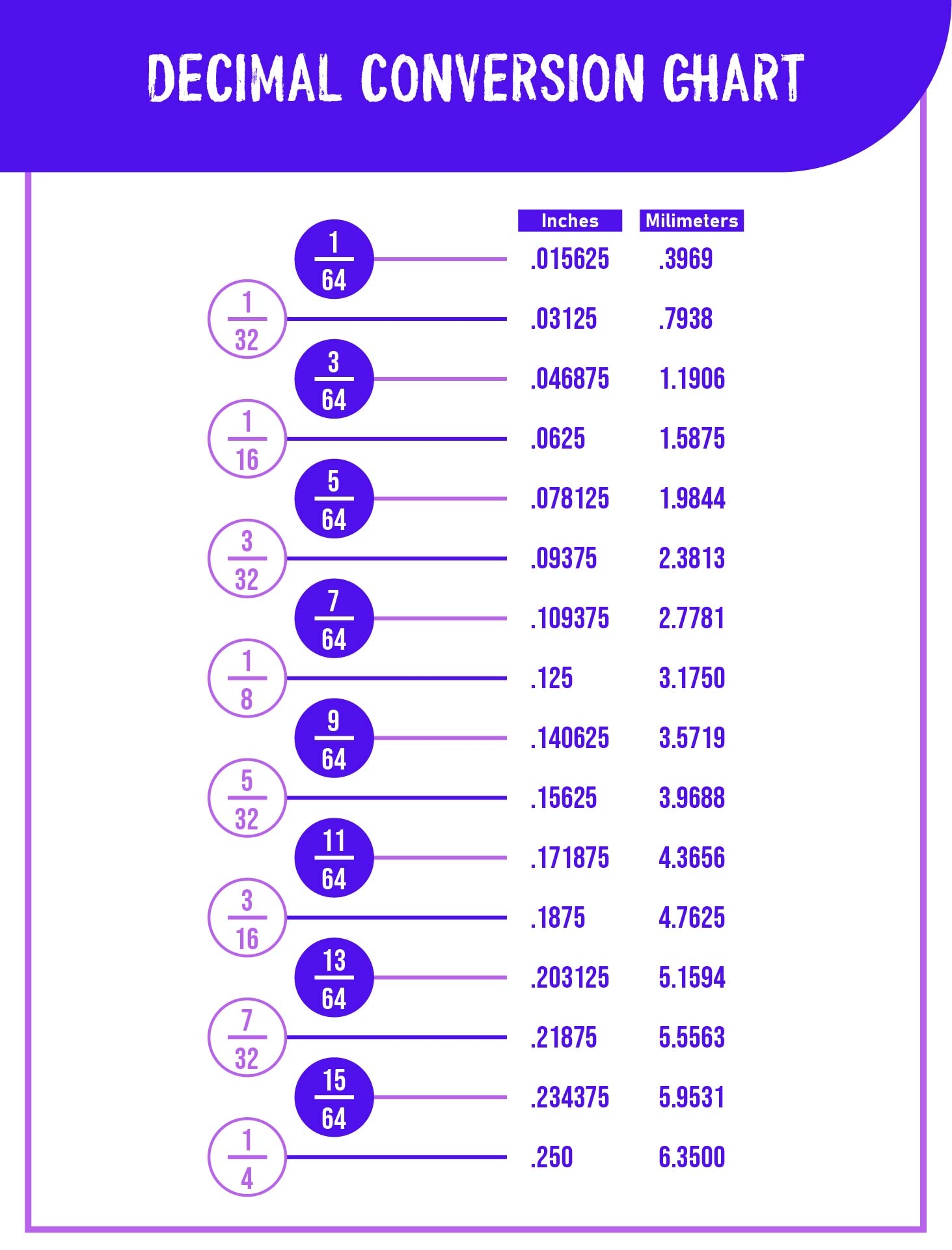 Printable Conversion Chart Inches To Feet