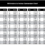 Printable Conversion Chart Inches To Feet Conversion Table Printable Height Conversion Chart Feet Inches To