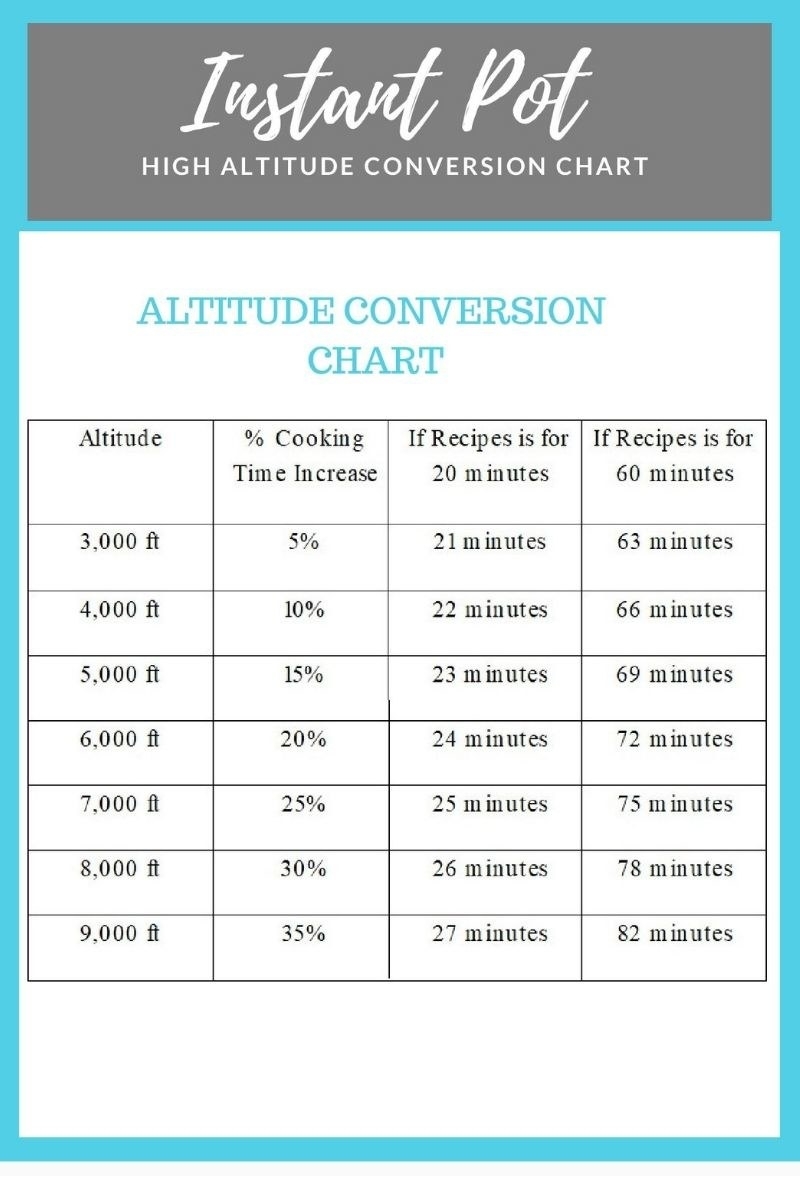 Printable Crockpot To Instant Pot Conversion Times Crockpot To Instant Pot Conversion Chart Printable Kitchen Cheat