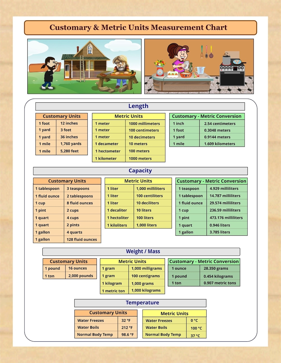 Printable Customary Metric Units Measurements Chart Instant Download PDF Etsy