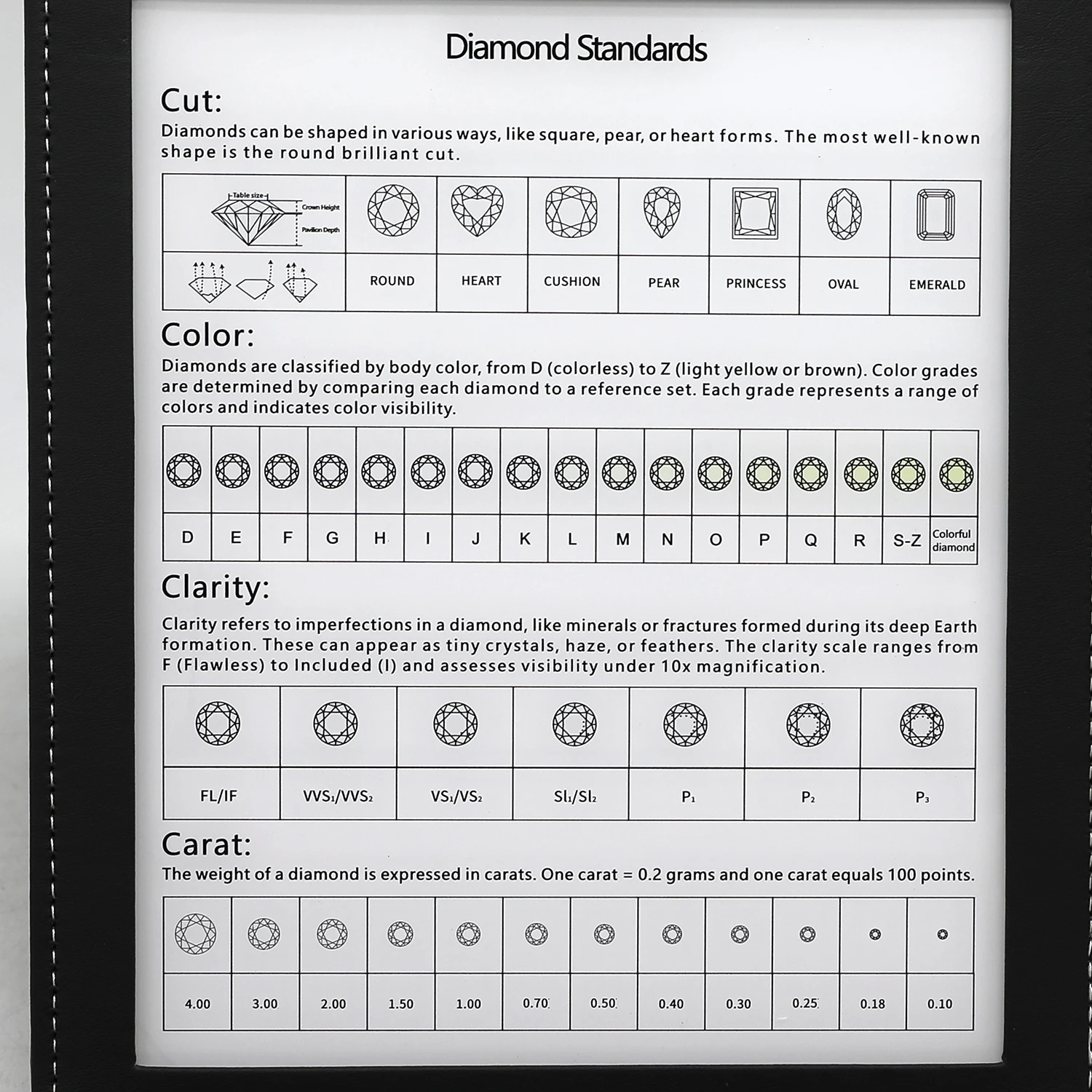 Printable Diamond Grades Color And Clarity Diamond Details Chart 2025