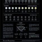 Printable Diamond Grading Chart Diamond Details Chart 2025
