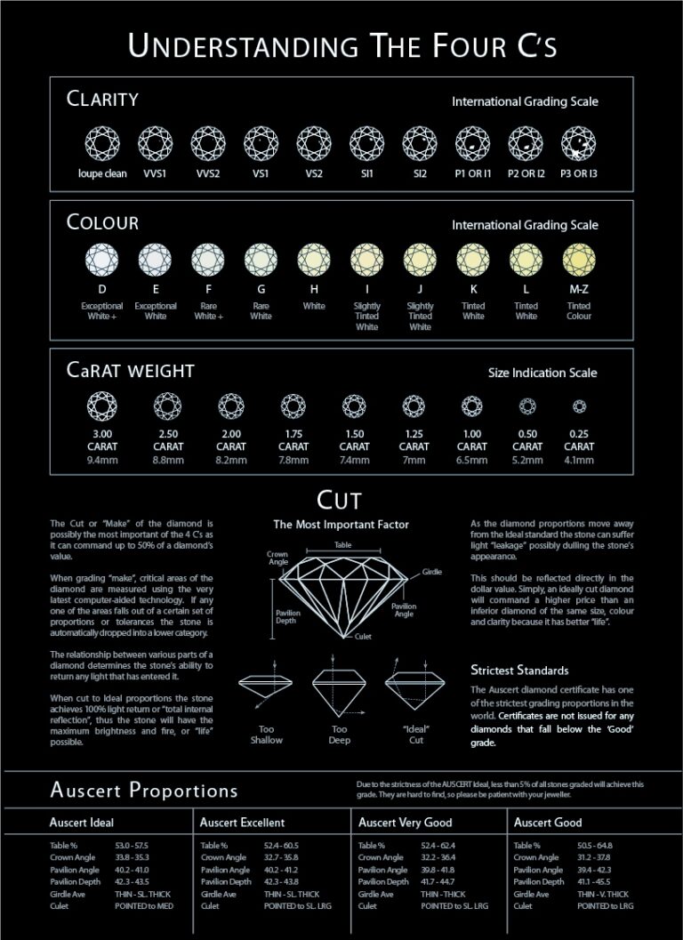 Printable Diamond Grading Chart Diamond Details Chart 2025