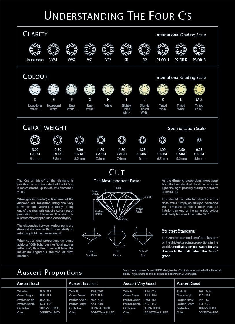 Printable Diamond Grading Chart Diamond Details Chart 2025 Printable Diamond Grading Chart Diamond Details Chart 2025