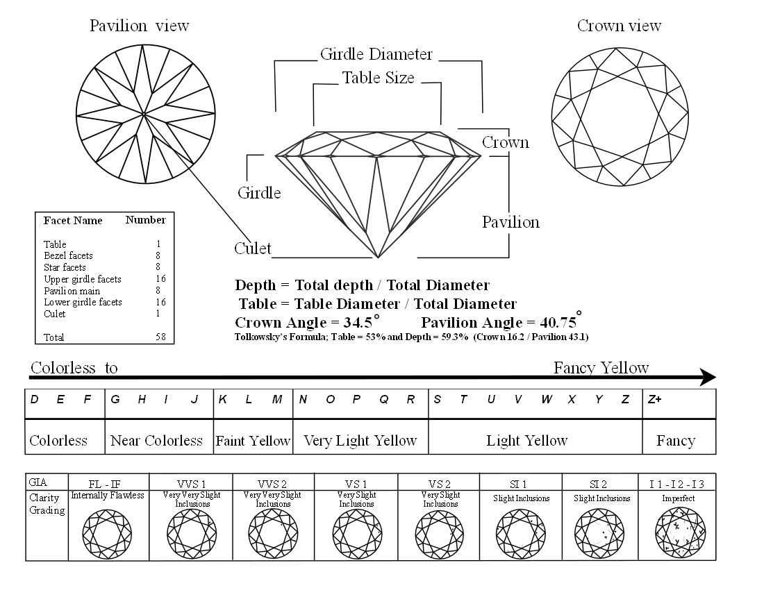 Printable Diamonds Grading System Gia Clarity Chart Outlet