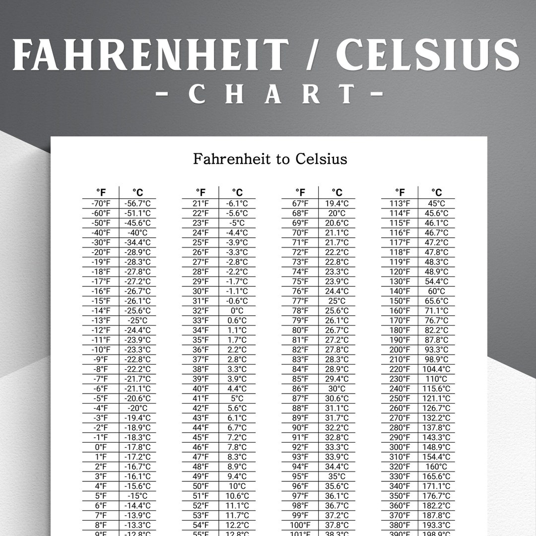 Printable Fahrenheit Celsius Conversion Chart US Letter PDF Etsy Denmark