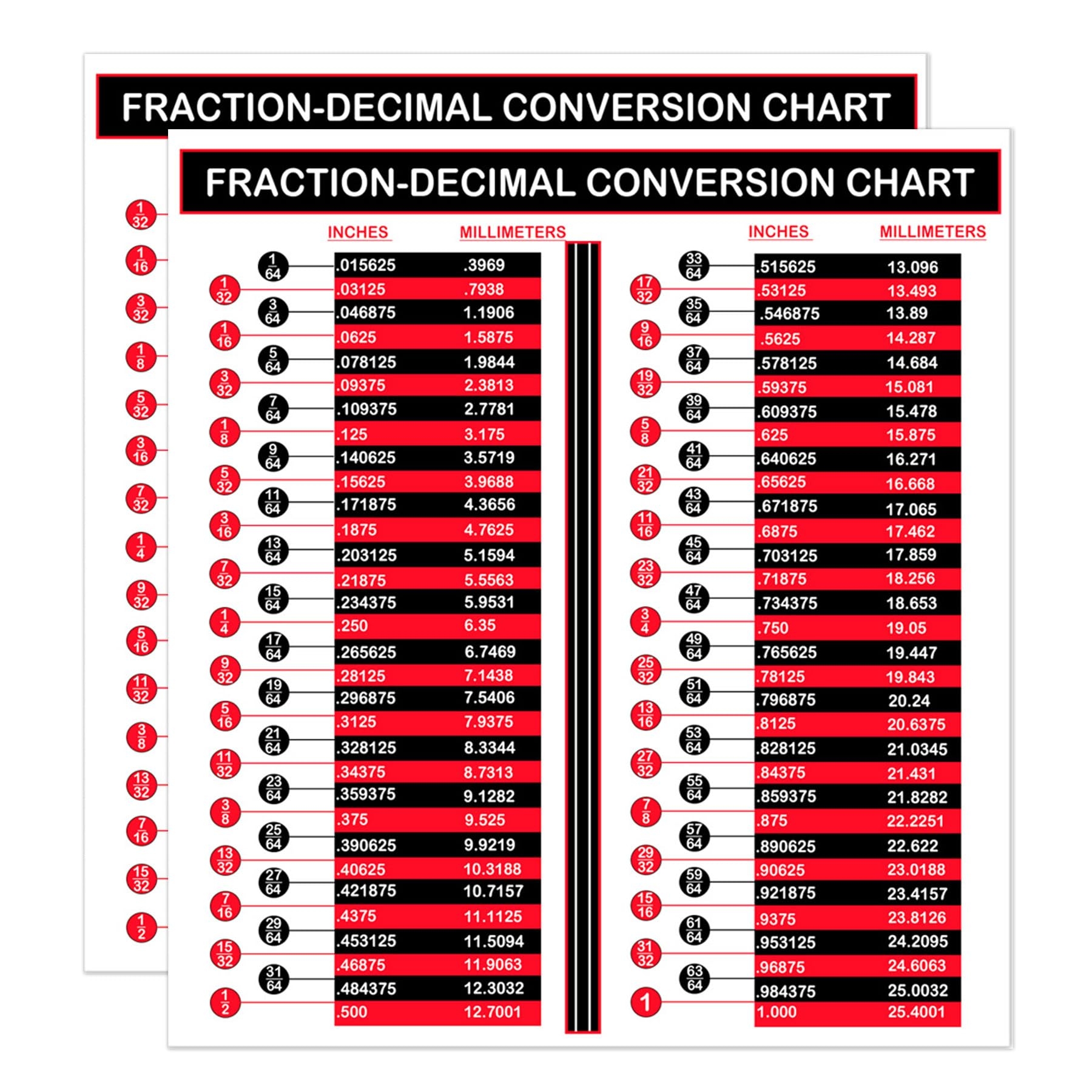 Printable Fractions Decimals Millimeters Chart Pdf Fraction To Decimal Chart Pdf Fraction To Decimal Sticker 5x7