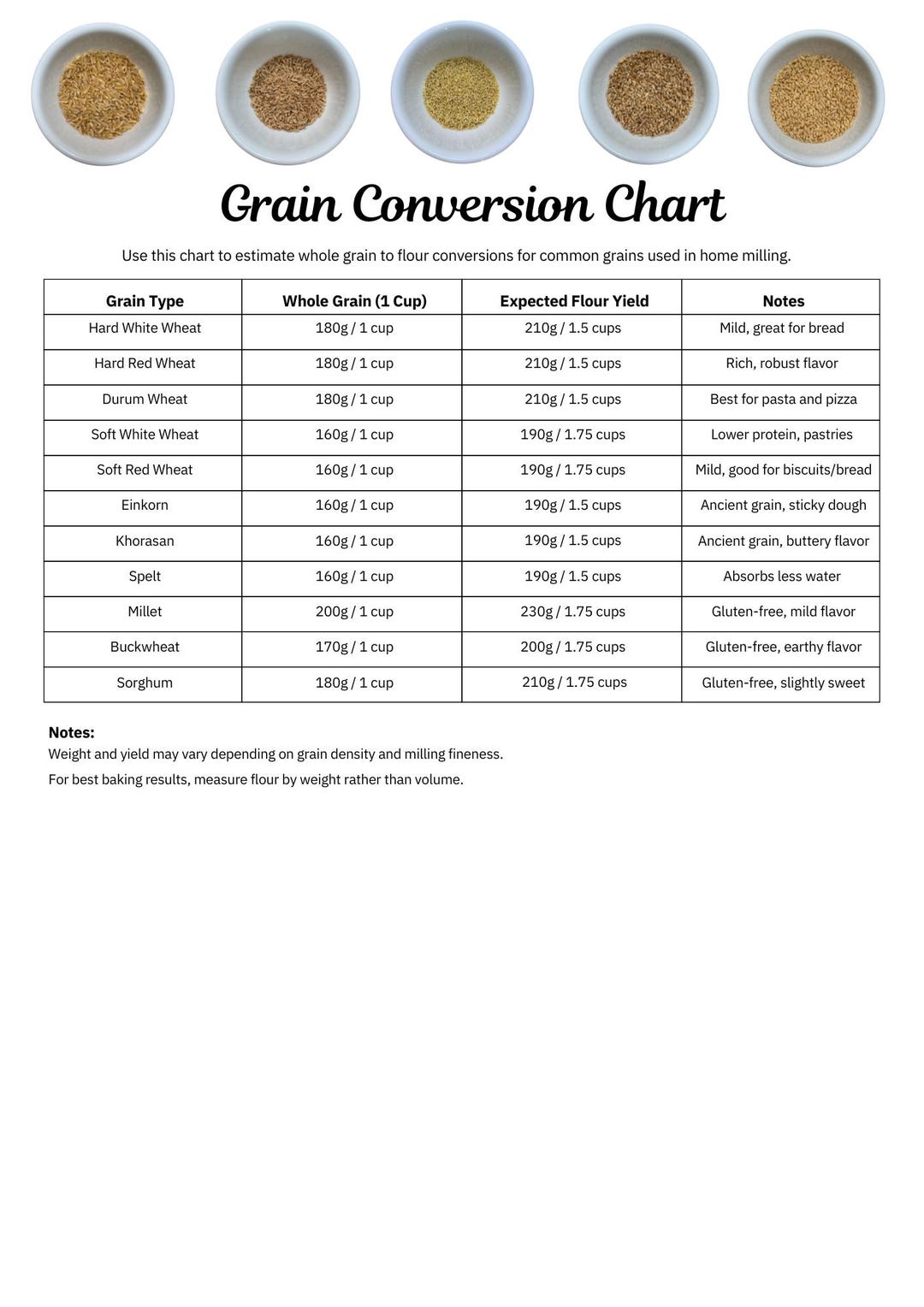 Printable Grain To Flour Conversion Chart Etsy