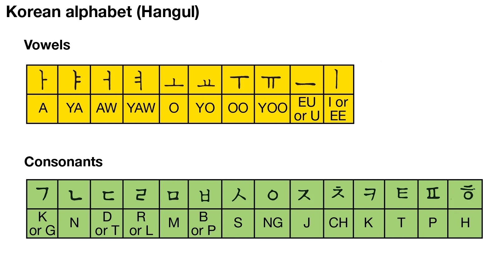 Printable Korean Alphabet Flashcards Hangul Flashcards Printable Korean Alphabet Flashcards Hangul Flashcards