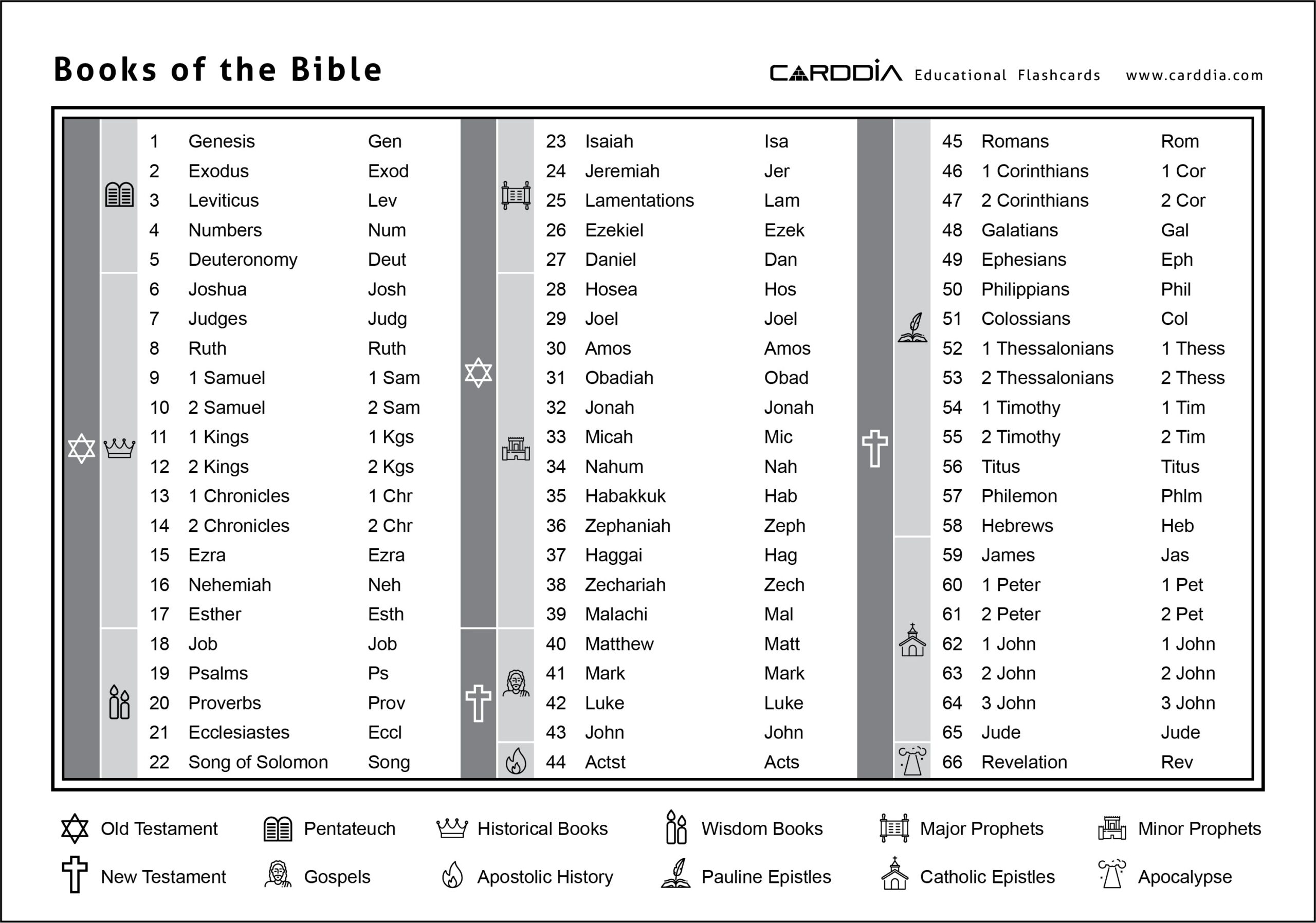 Books Of The Bible Chart Printable