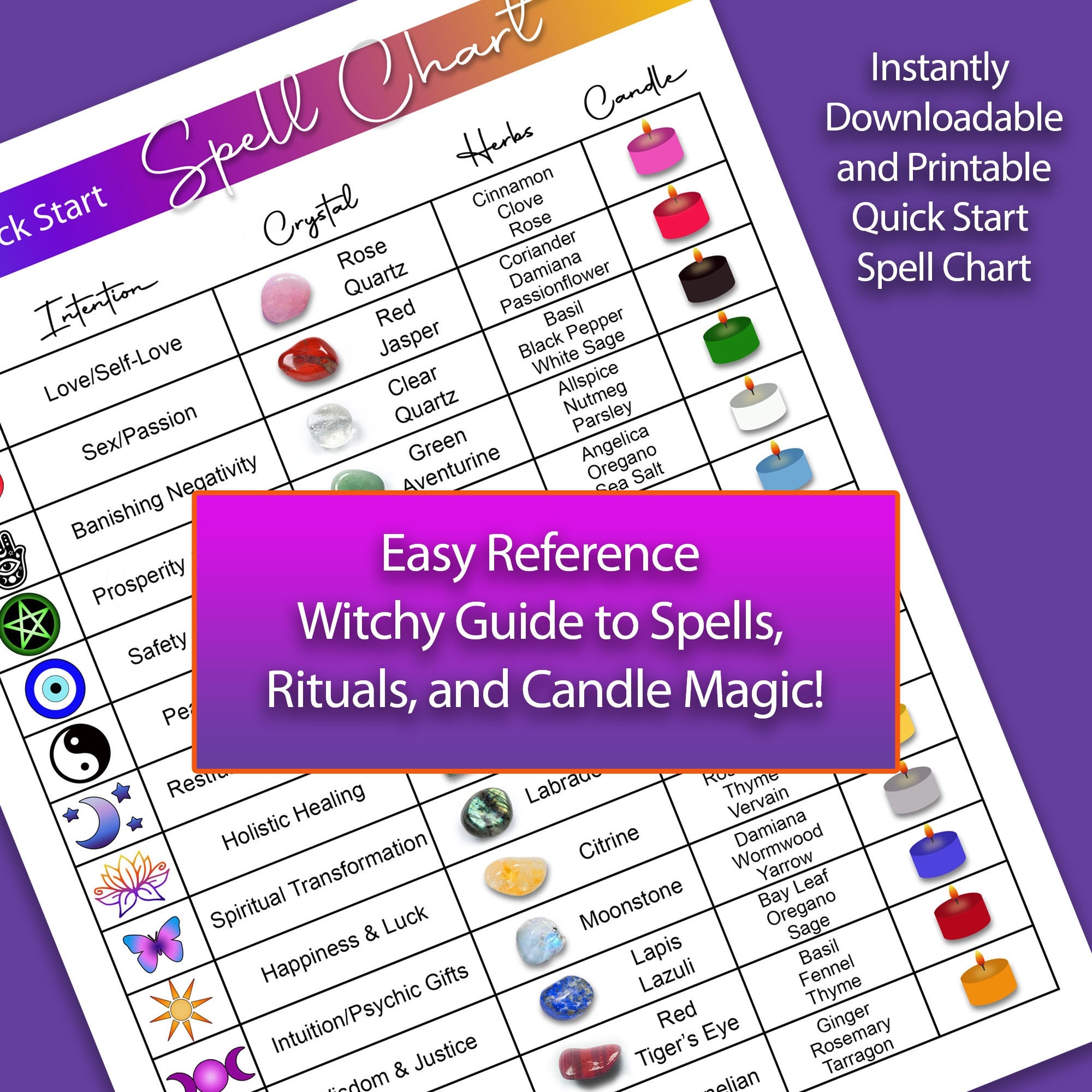 Printable Magical Spell Chart Crystal Herb U0026 Candle Magic 