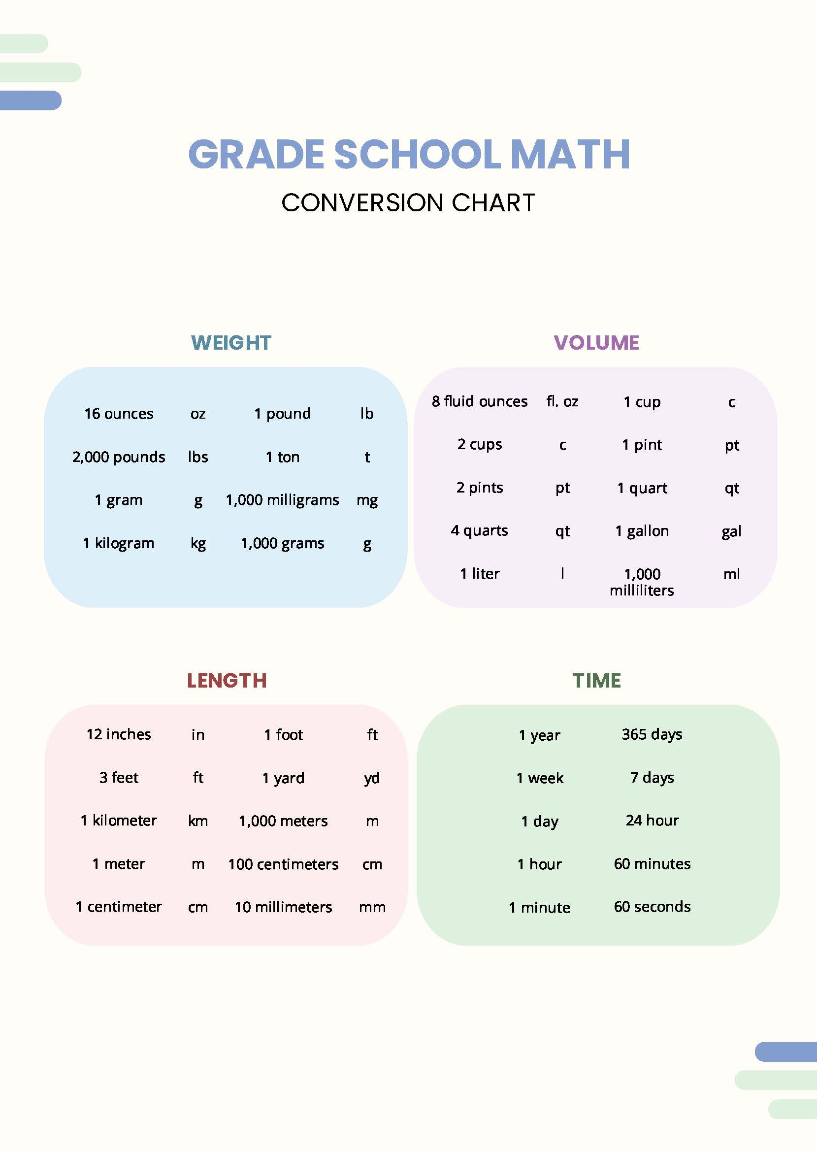 Printable Unit Conversion Chart Printable Unit Conversion Chart