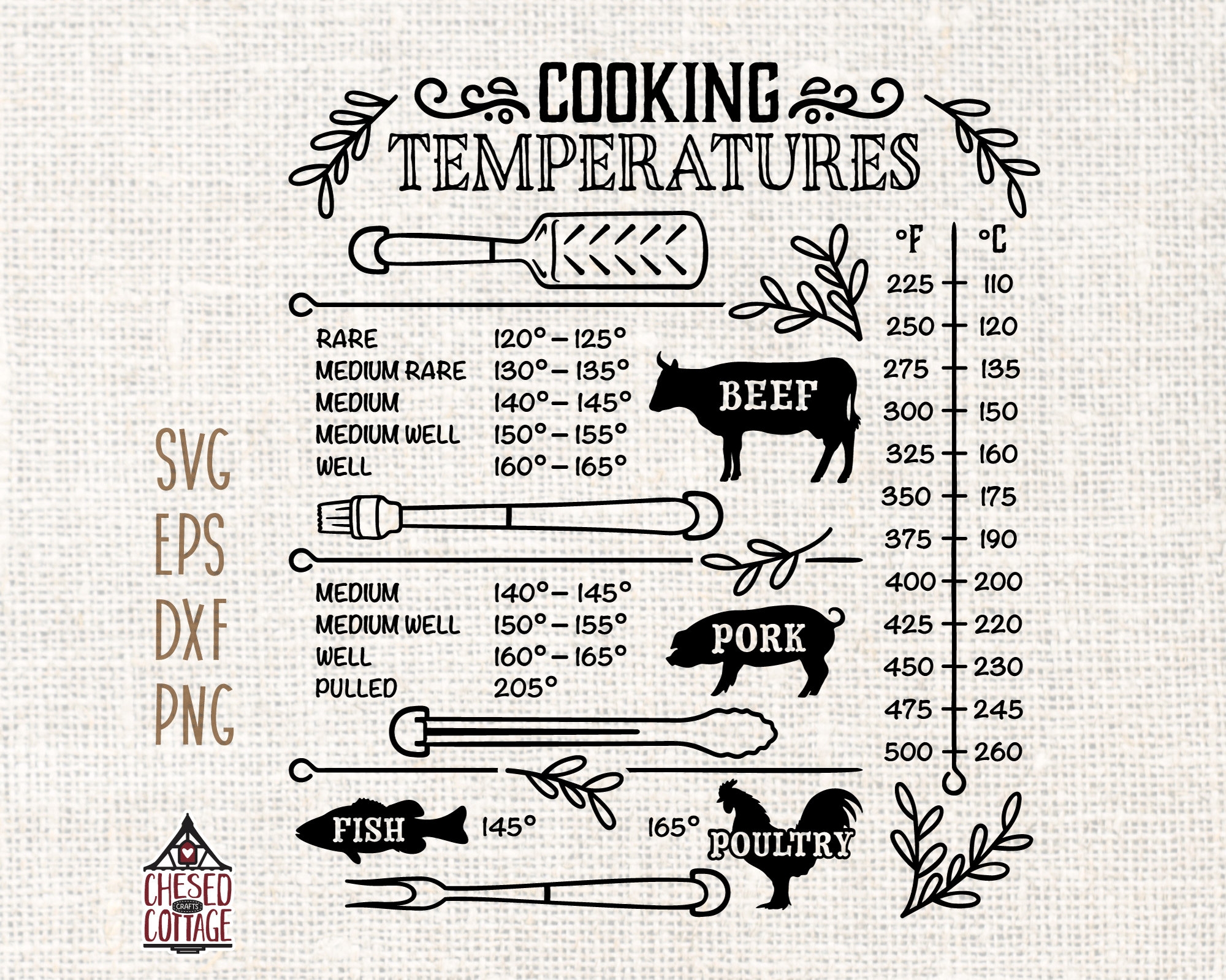 Free Printable Cooking Temperature Chart
