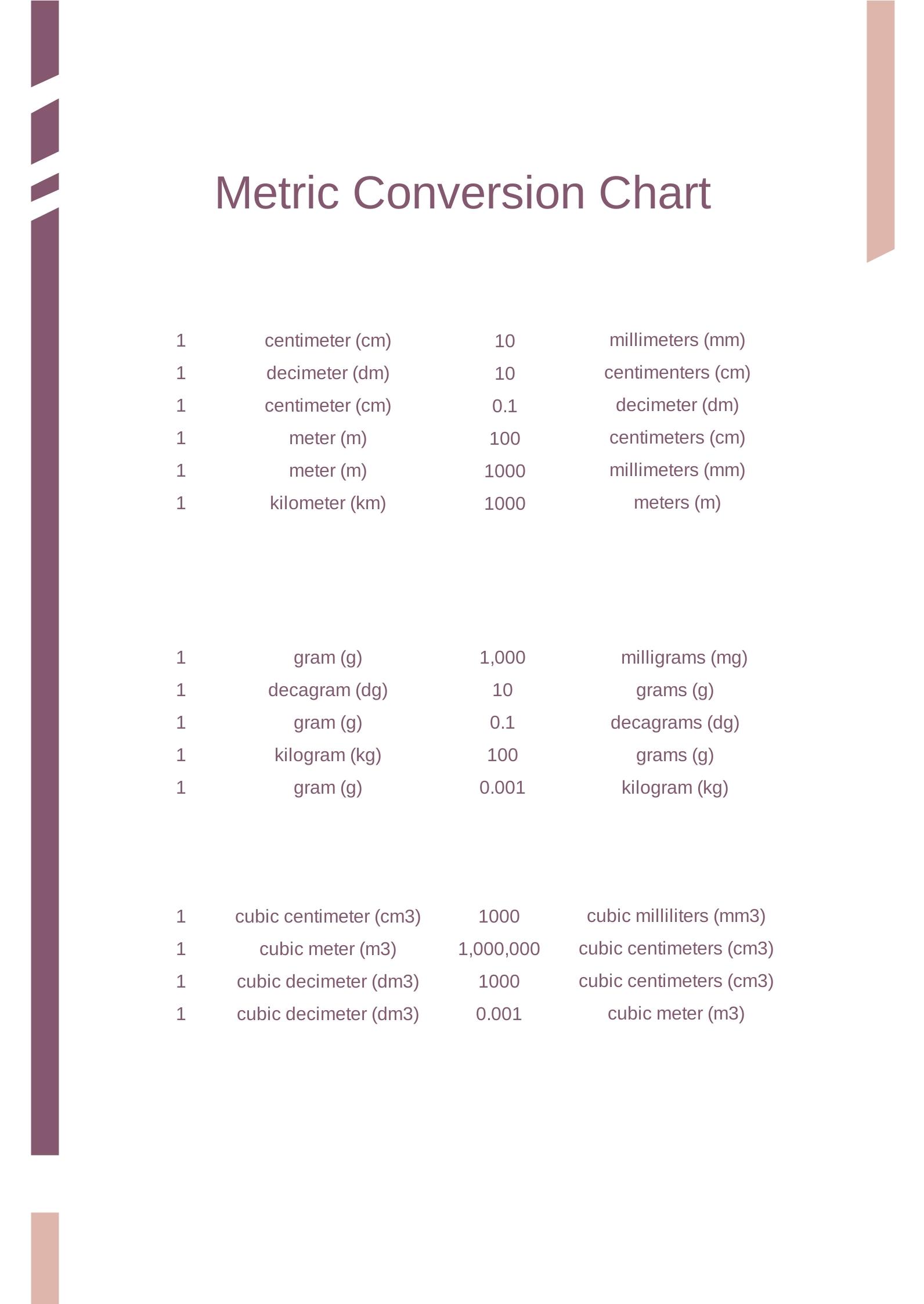 Free Metric Charts Printable Free Metric Charts Printable