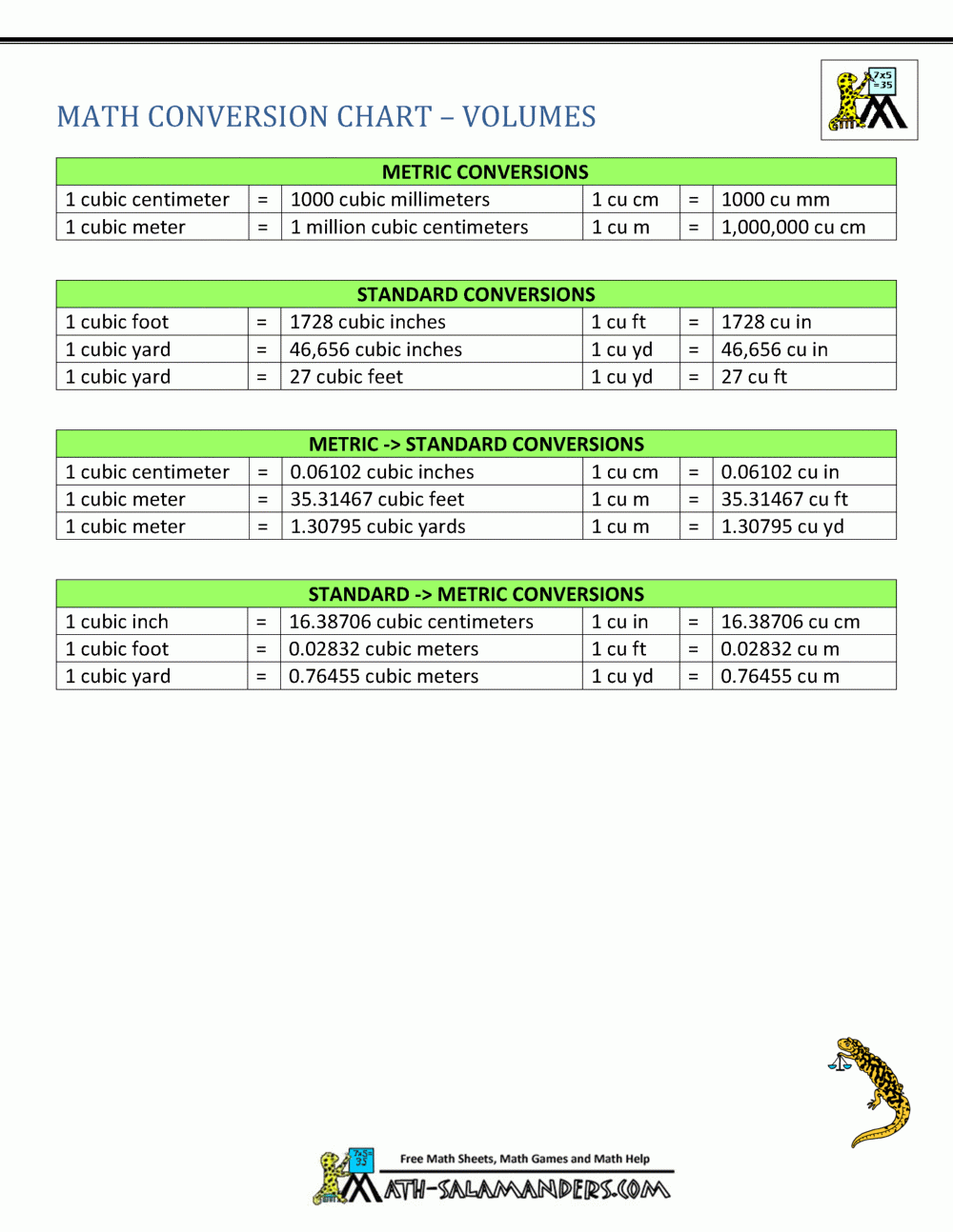Printable Volume Conversion Chart