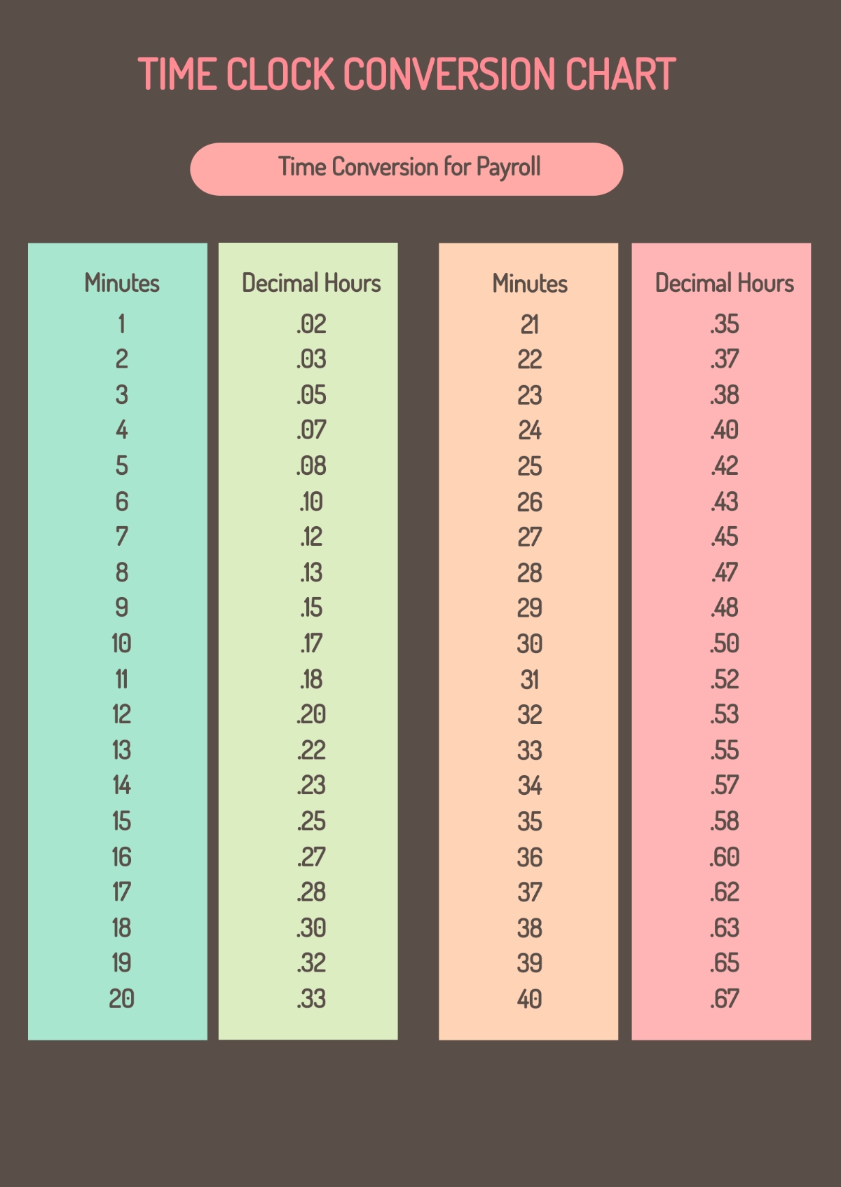 Minutes To Decimal Printable Chart
