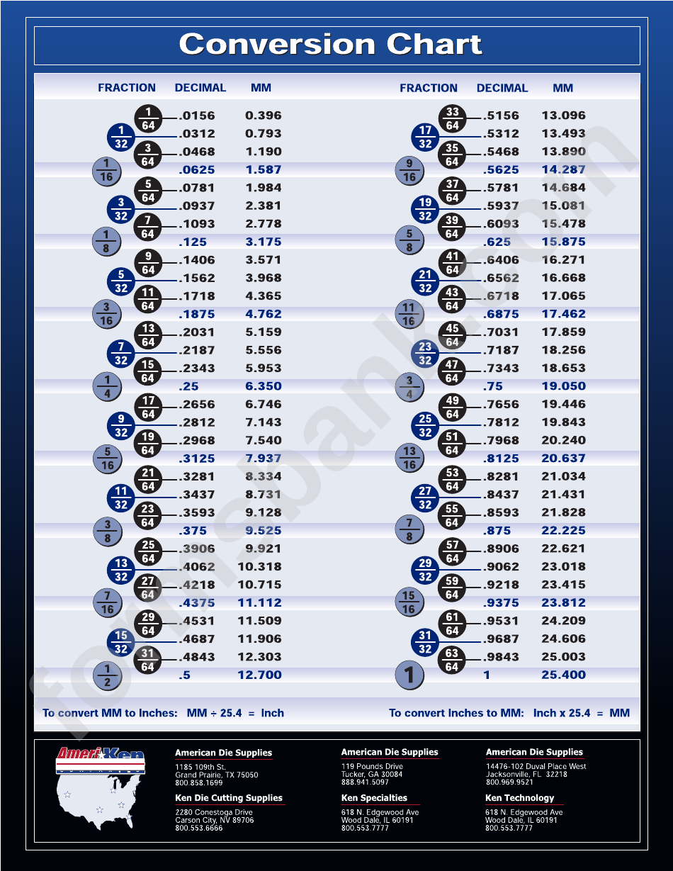 Printable Millimeters Chart Fraction decimal millimeter conversion Chart Super Heavy Duty