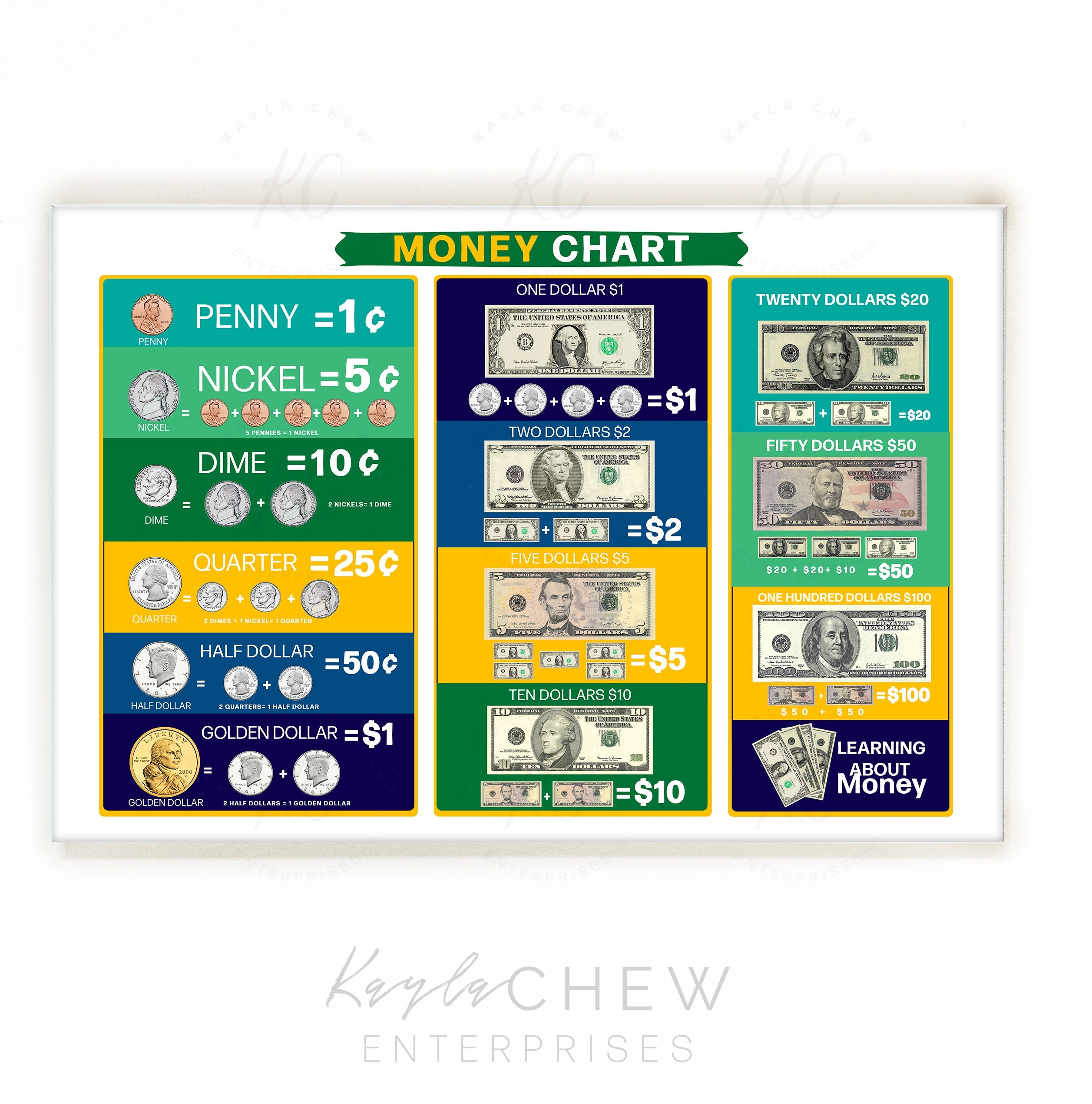 Printable Money Chart Poster Money U0026 Currency Chart For Kids Printable Money Chart Poster Money U0026 Currency Chart For Kids