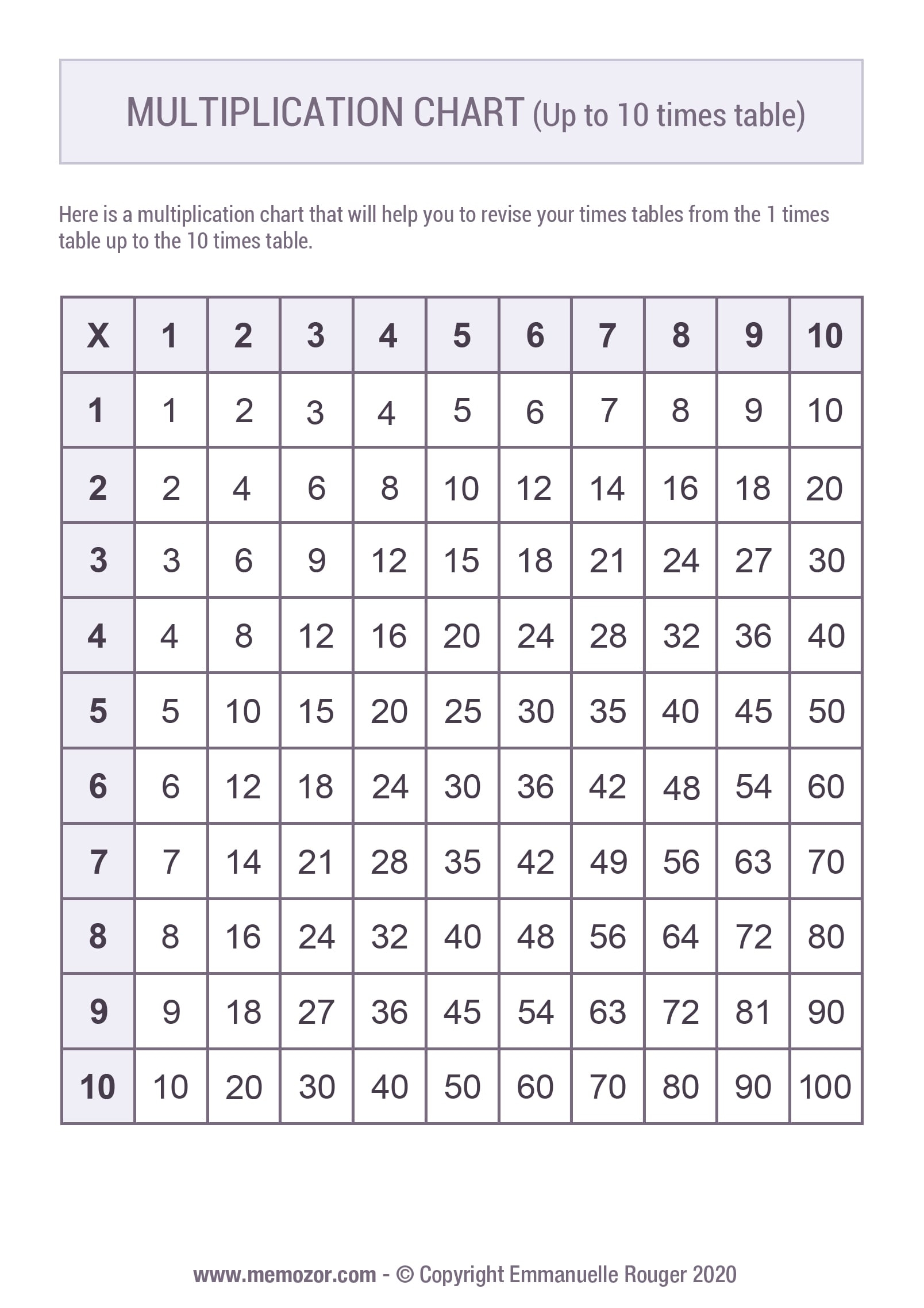 Printable Multiplication Chart 1 10 U0026 Tricks Free Memozor