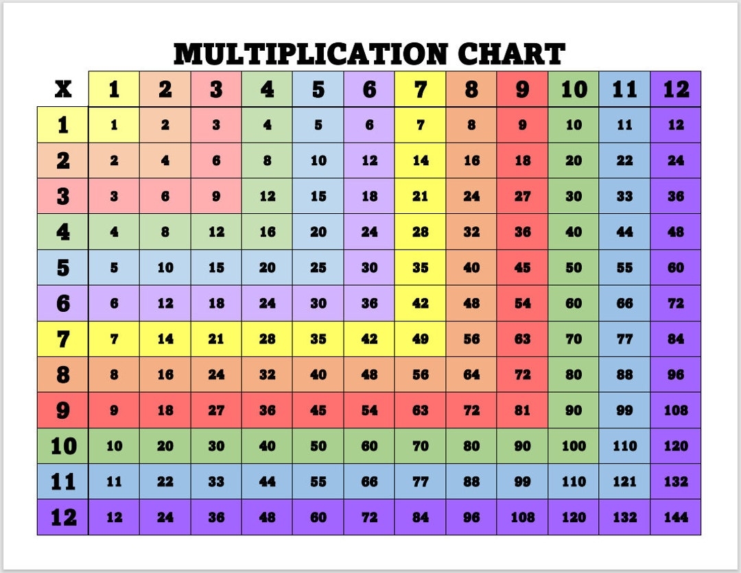 Printable Multiplication Chart 1 12 Homeschool Math PDF File Etsy Printable Multiplication Chart 1 12 Homeschool Math PDF File Etsy