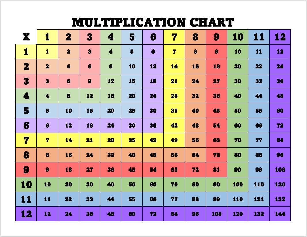 Printable Multiplication Chart 1 12 Homeschool Math PDF File Etsy Finland