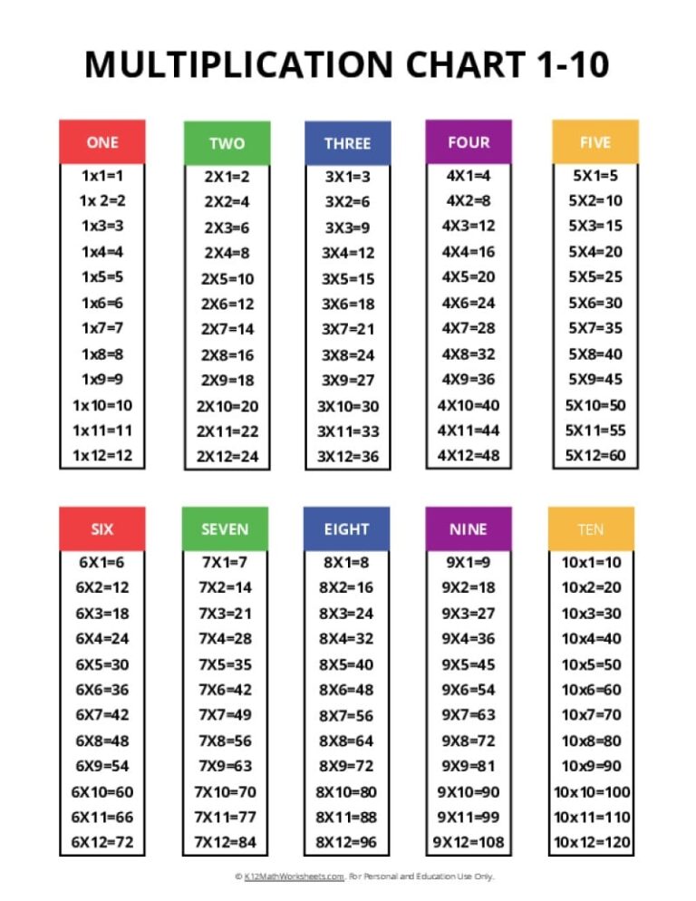 Printable Multiplication Charts Times Tables