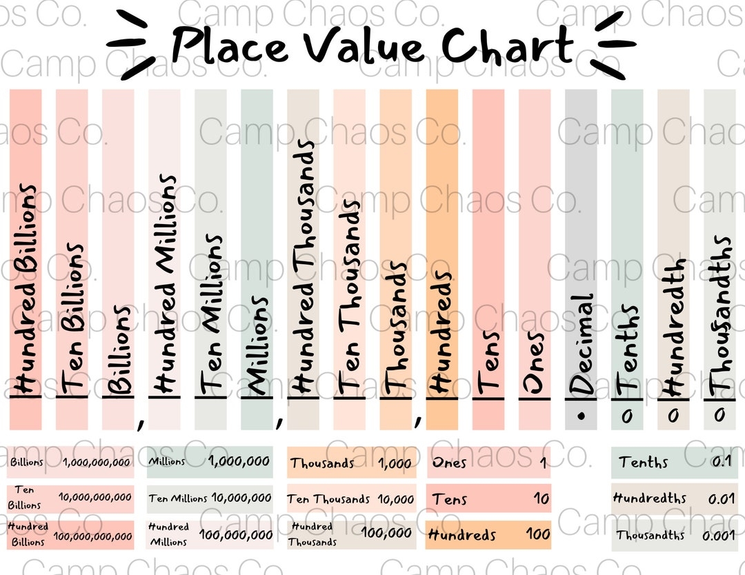 Simple Place Value Chart Printable
