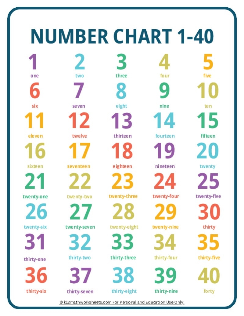 Printable Number Charts From 1 10 To 1 100