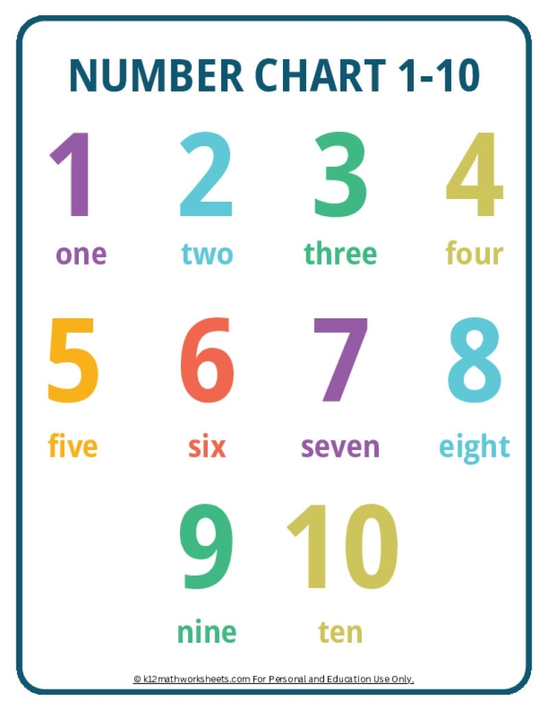 Printable Number Charts From 1 10 To 1 100 Printable Number Charts From 1 10 To 1 100