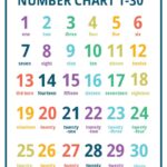 Printable Number Charts From 1 10 To 1 100