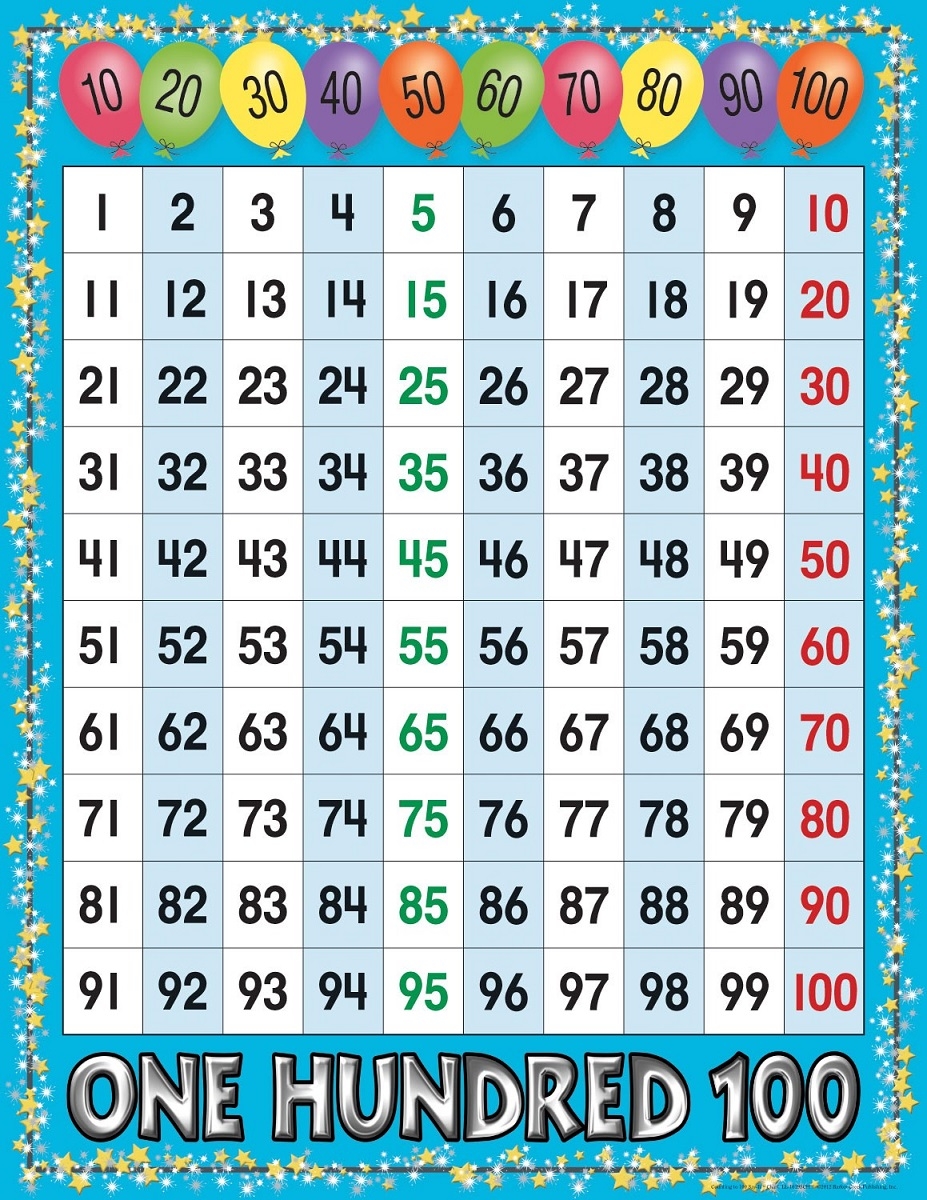 Printable Numbers To 100 Preschool Learning UNTERING Children Wall Chart Numbers 1 100 Printable Numbers To 100 Preschool Learning UNTERING Children Wall Chart Numbers 1 100