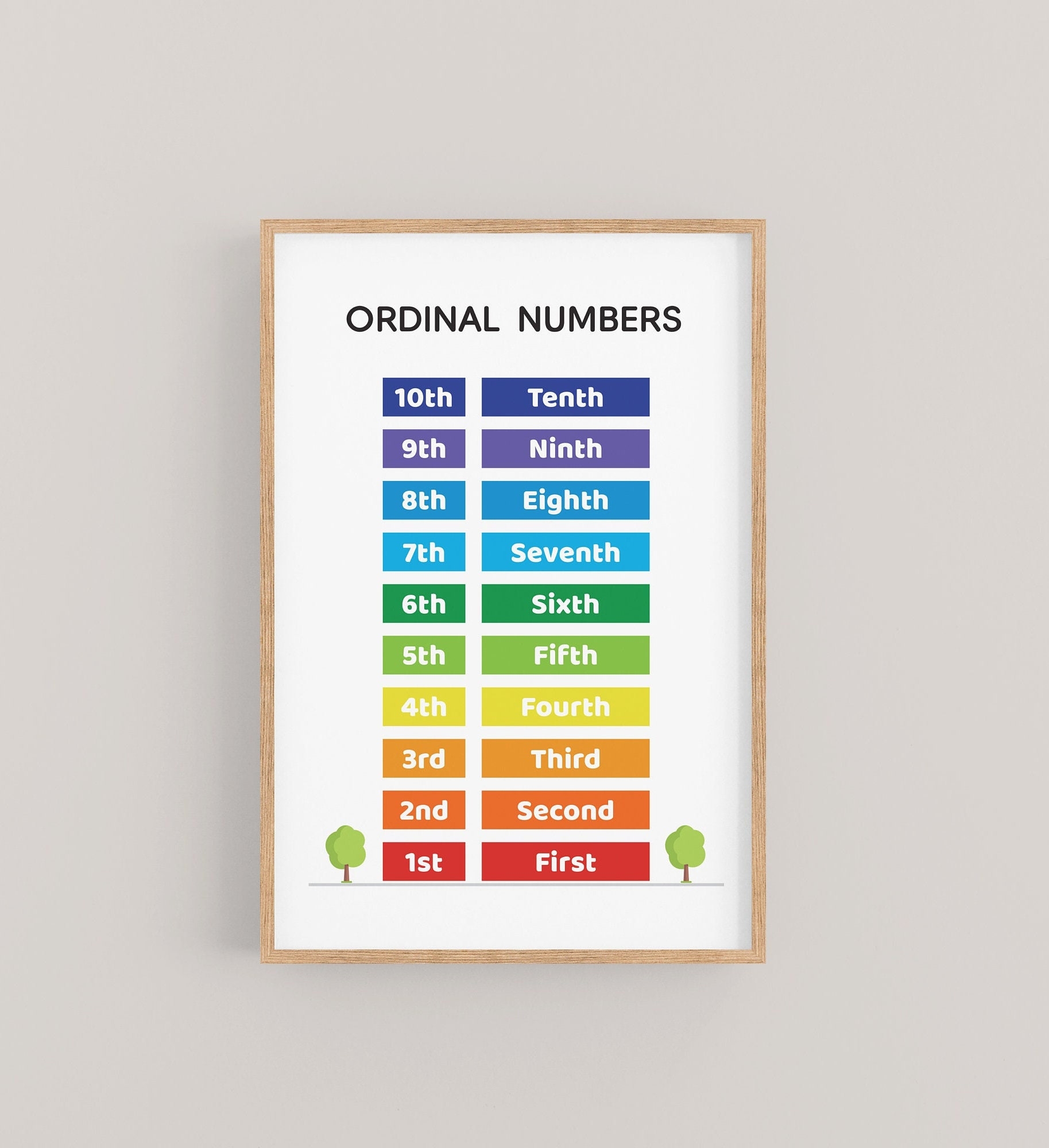 Printable Ordinal Numbers Chart For Kids 1 10 Number List In Rainbow Colors Educational Wall Art Etsy