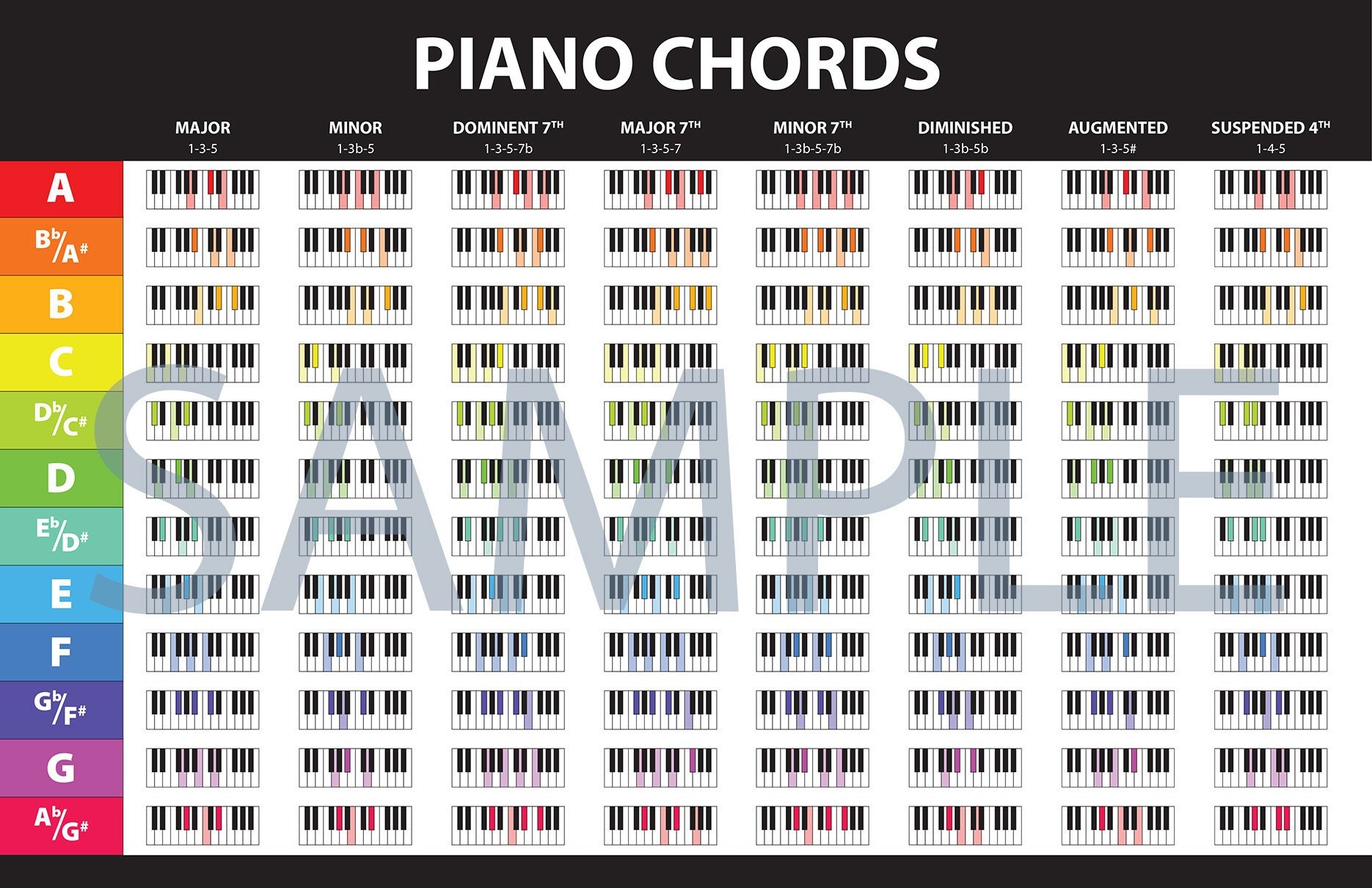 Printable Piano Chord Chart Poster Beginner Piano Chords Etsy Printable Piano Chord Chart Poster Beginner Piano Chords Etsy