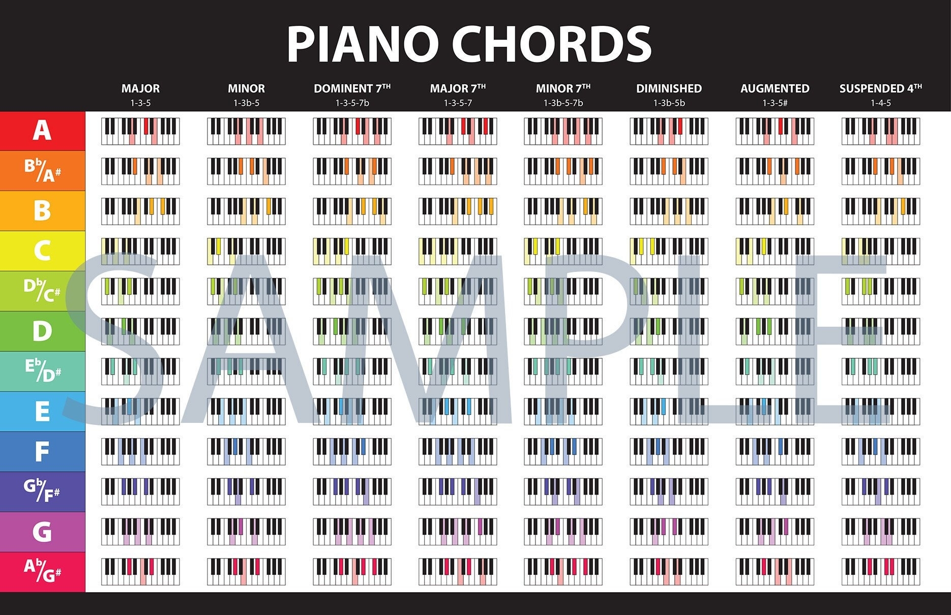 Printable Piano Chord Chart Poster Beginner Piano Chords Etsy Printable Piano Chord Chart Poster Beginner Piano Chords Etsy