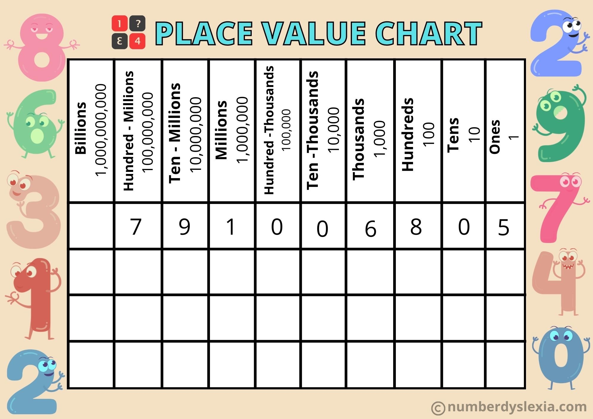Printable Place Value Chart To Millions