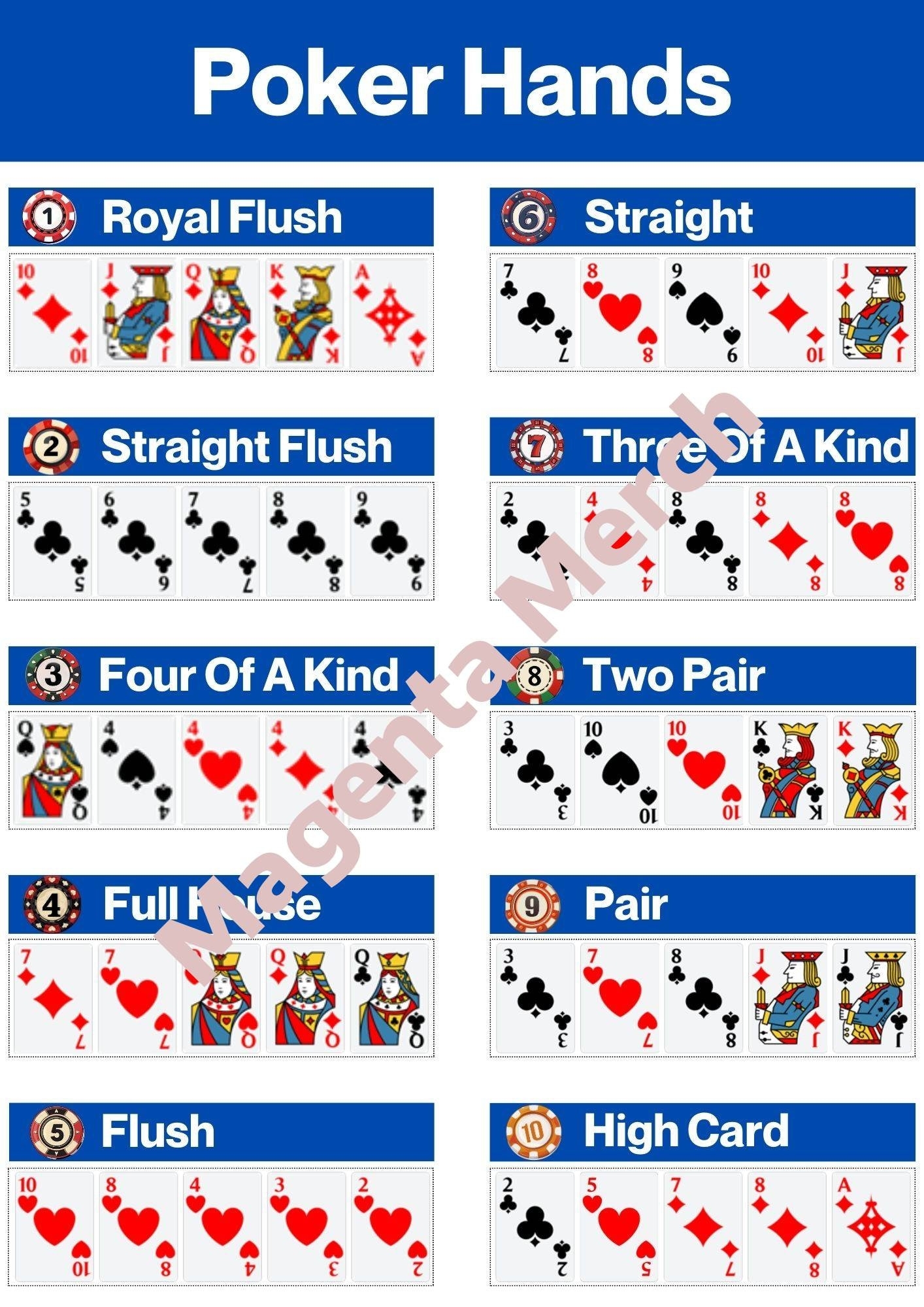 Printable Poker Hands Cheat Sheet A4 US Letter Pdfs Etsy Canada Printable Poker Hands Cheat Sheet A4 US Letter Pdfs Etsy Canada