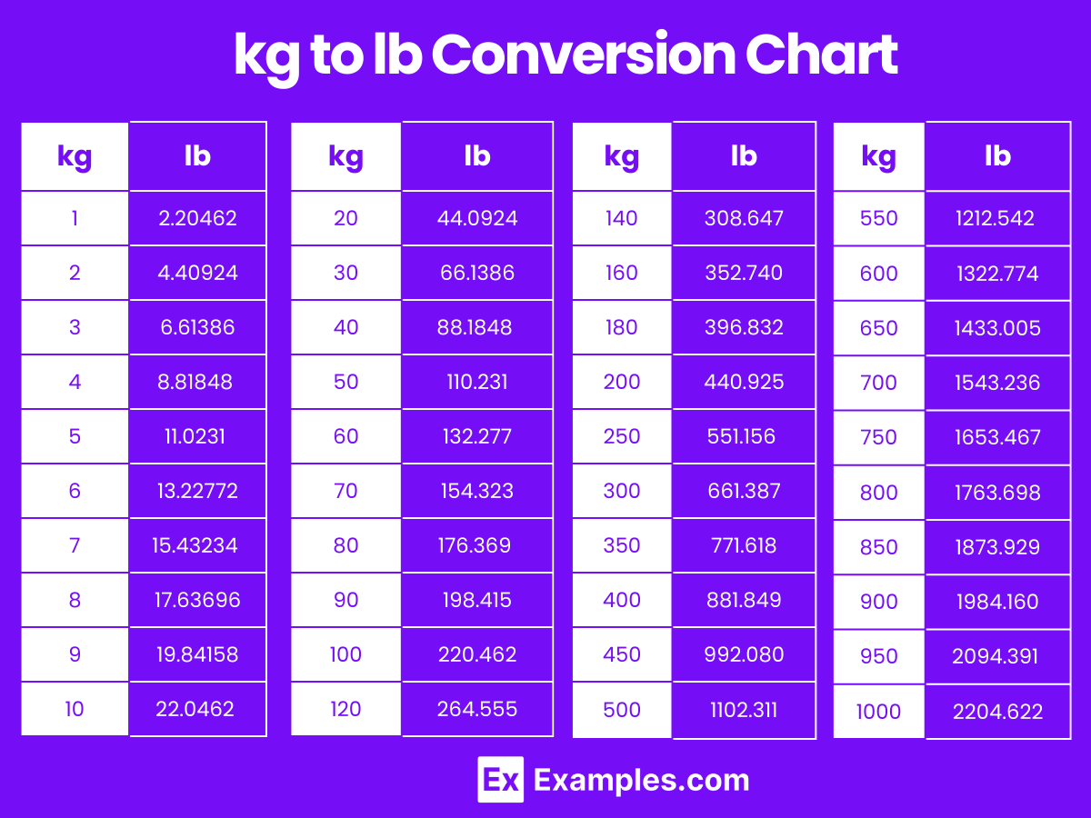 Printable Grams To Pounds Conversion Chart