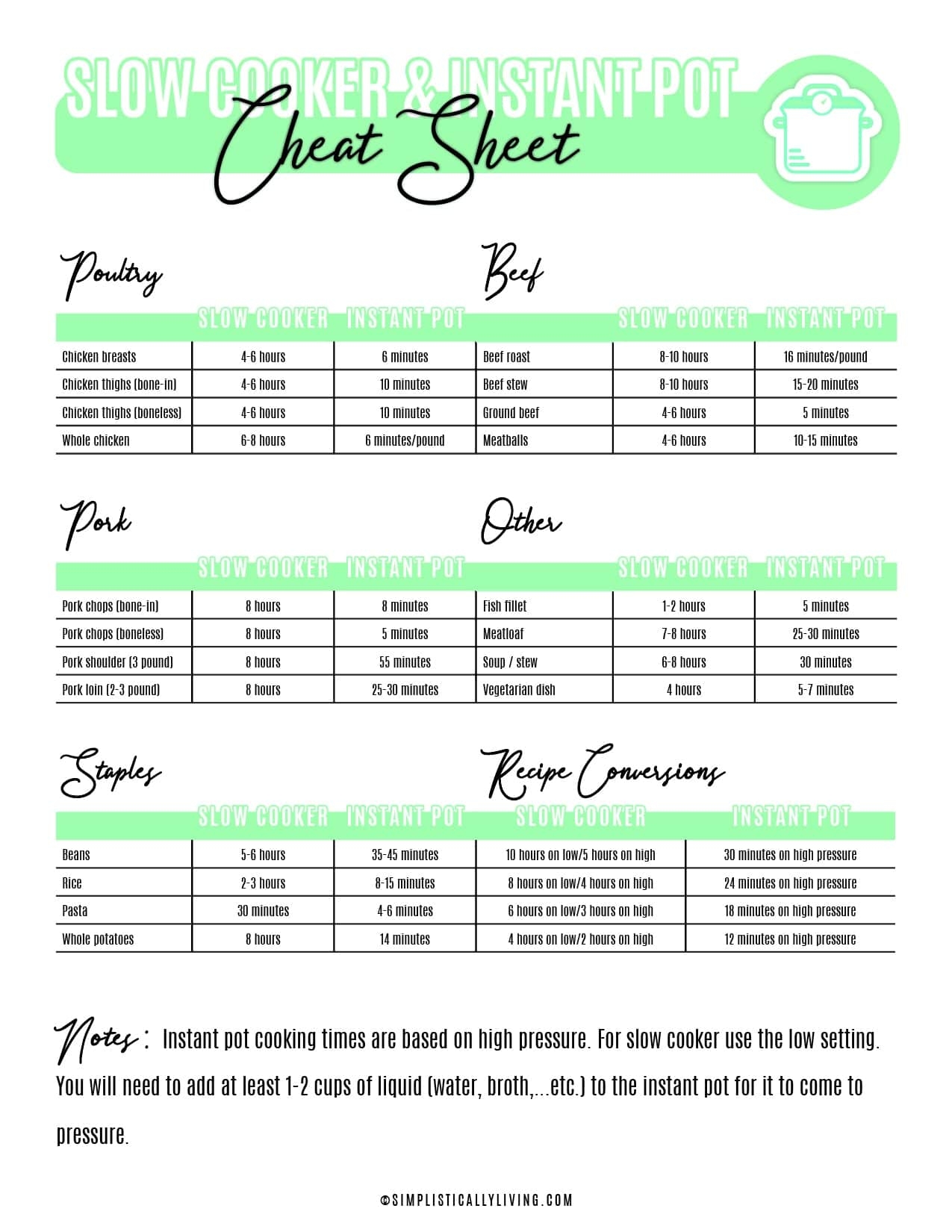 Instant Pot Conversion Printable Chart