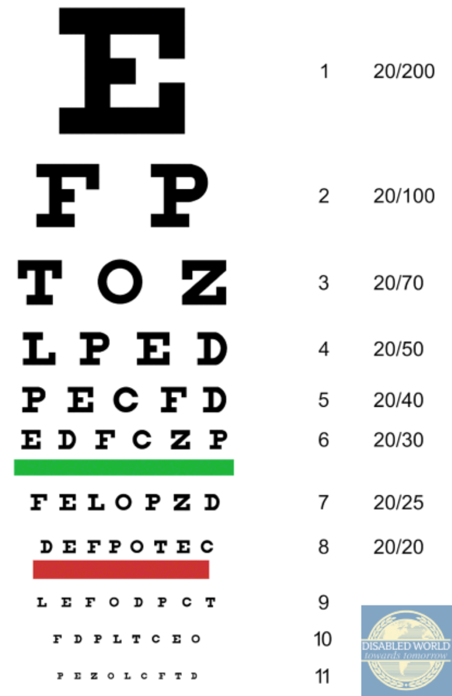 Printable Snellen Eye Charts Disabled World Worksheets Library